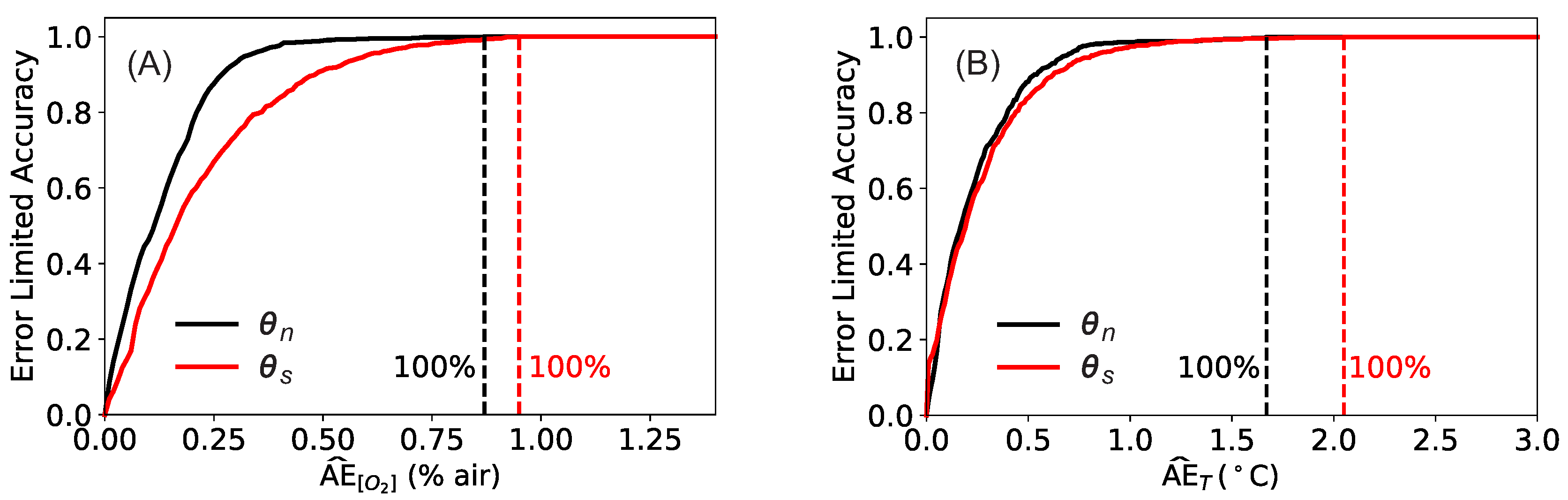 Sensors 20 04886 g006