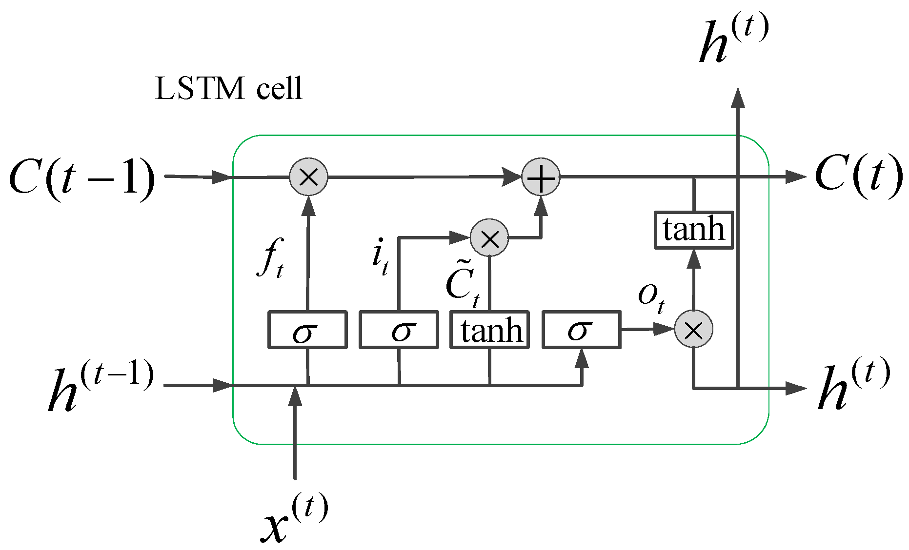 Sensors 20 04887 g003