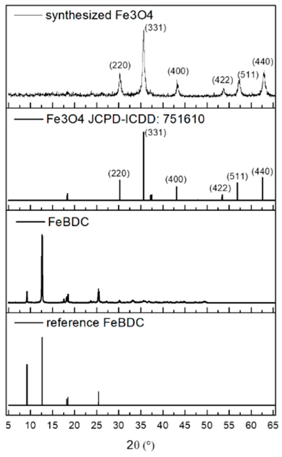 Sensors 20 04891 g003 Sensors 20 04891 g003