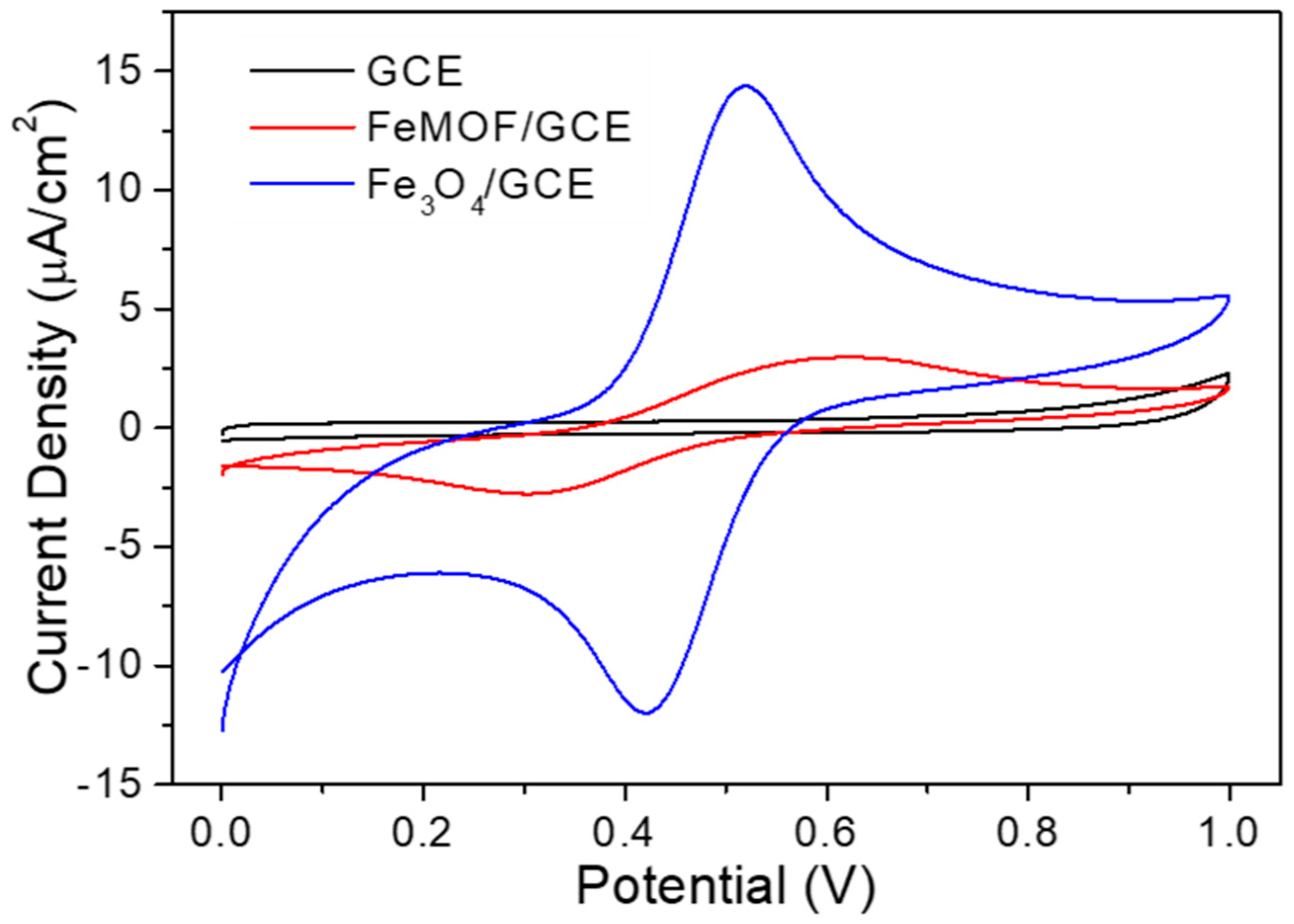 Sensors 20 04891 g006 Sensors 20 04891 g006