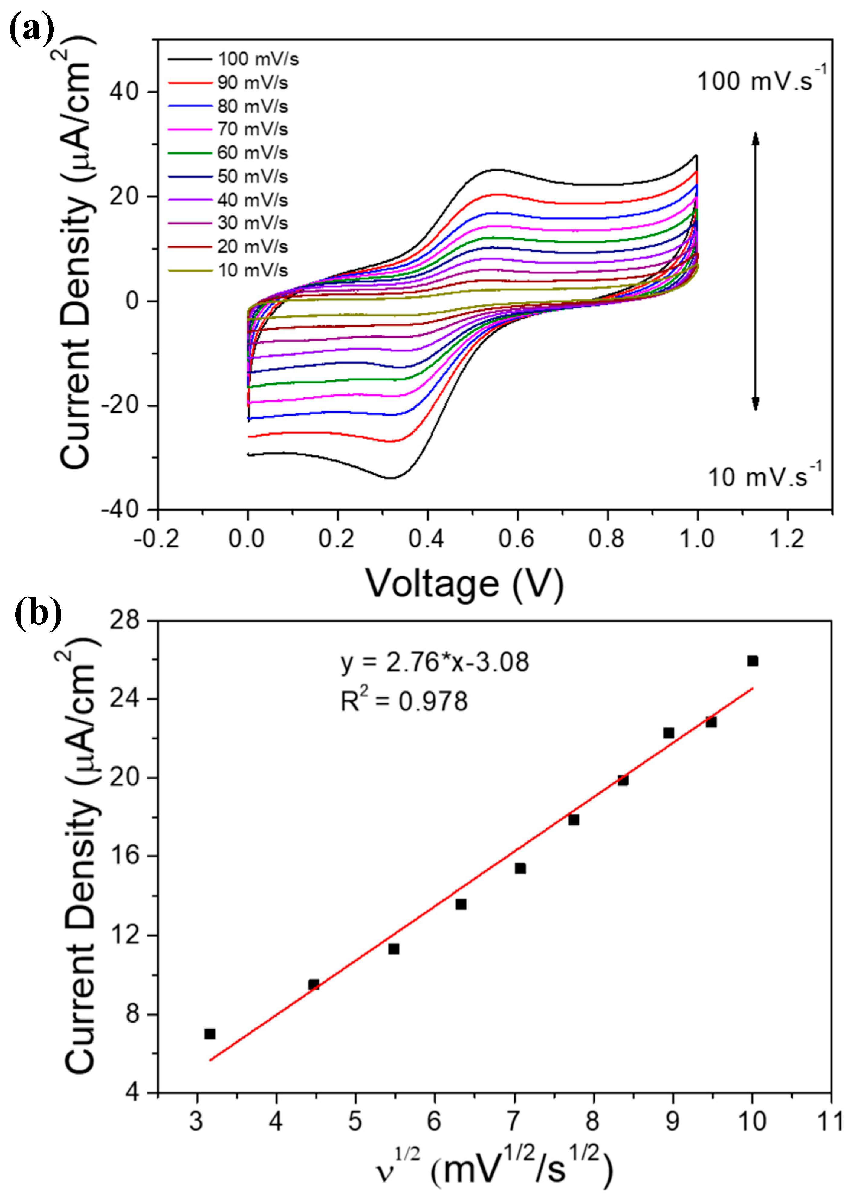 Sensors 20 04891 g007 Sensors 20 04891 g007