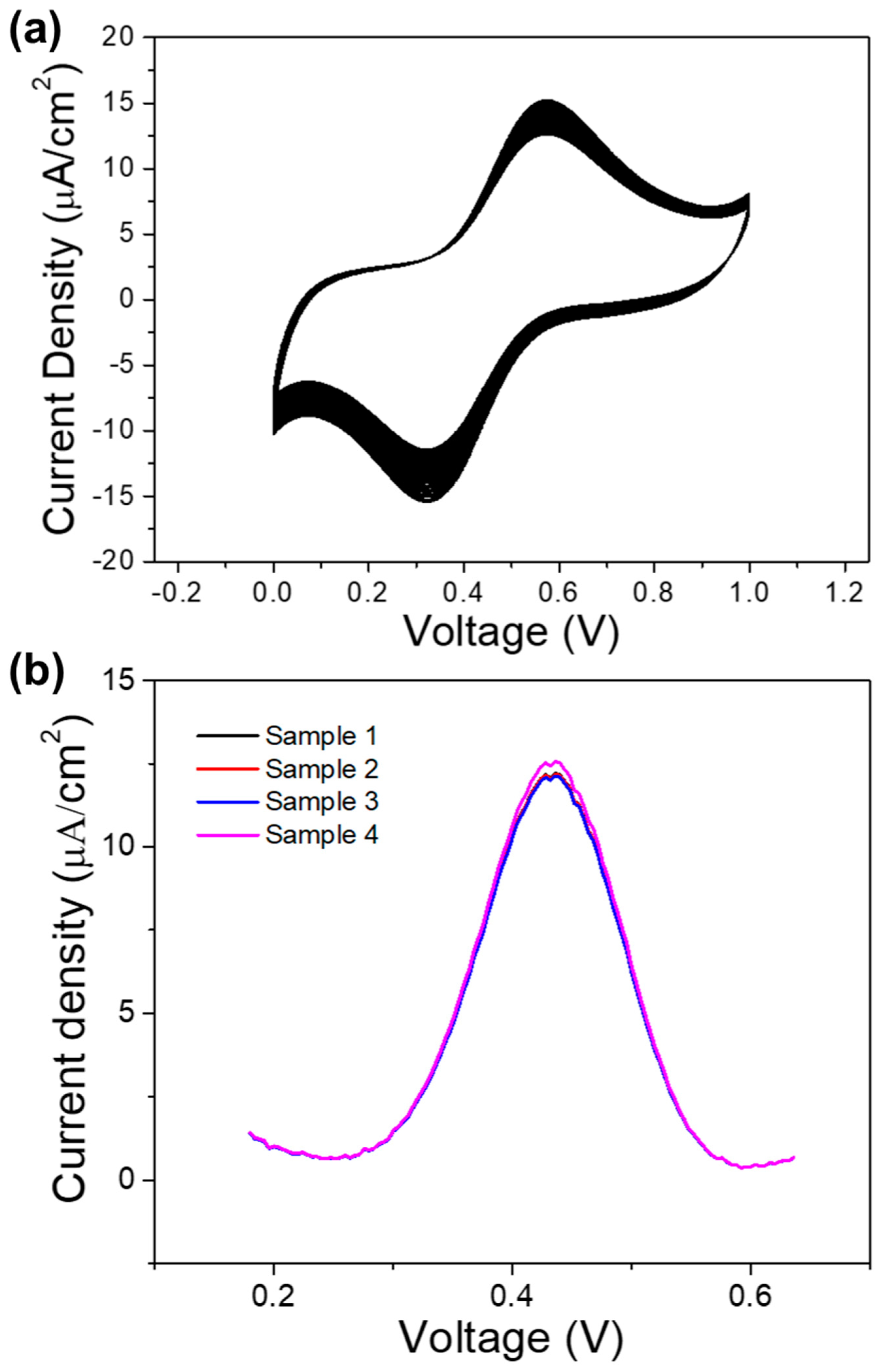 Sensors 20 04891 g010 Sensors 20 04891 g010