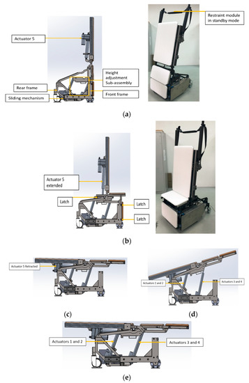 Seat cushion for wheelchairs, textile products - Mobilex A/S - PDF