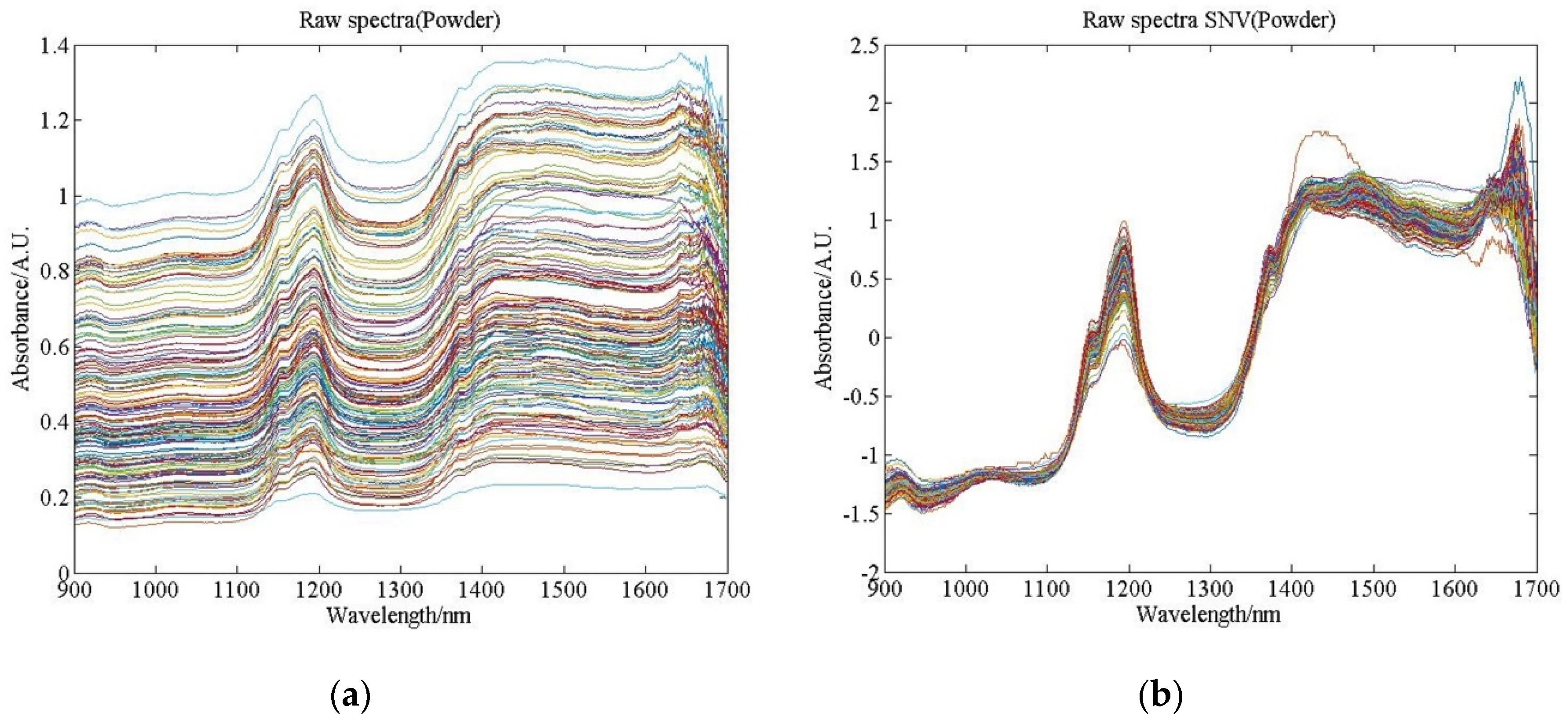 Sensors 20 04905 g004a