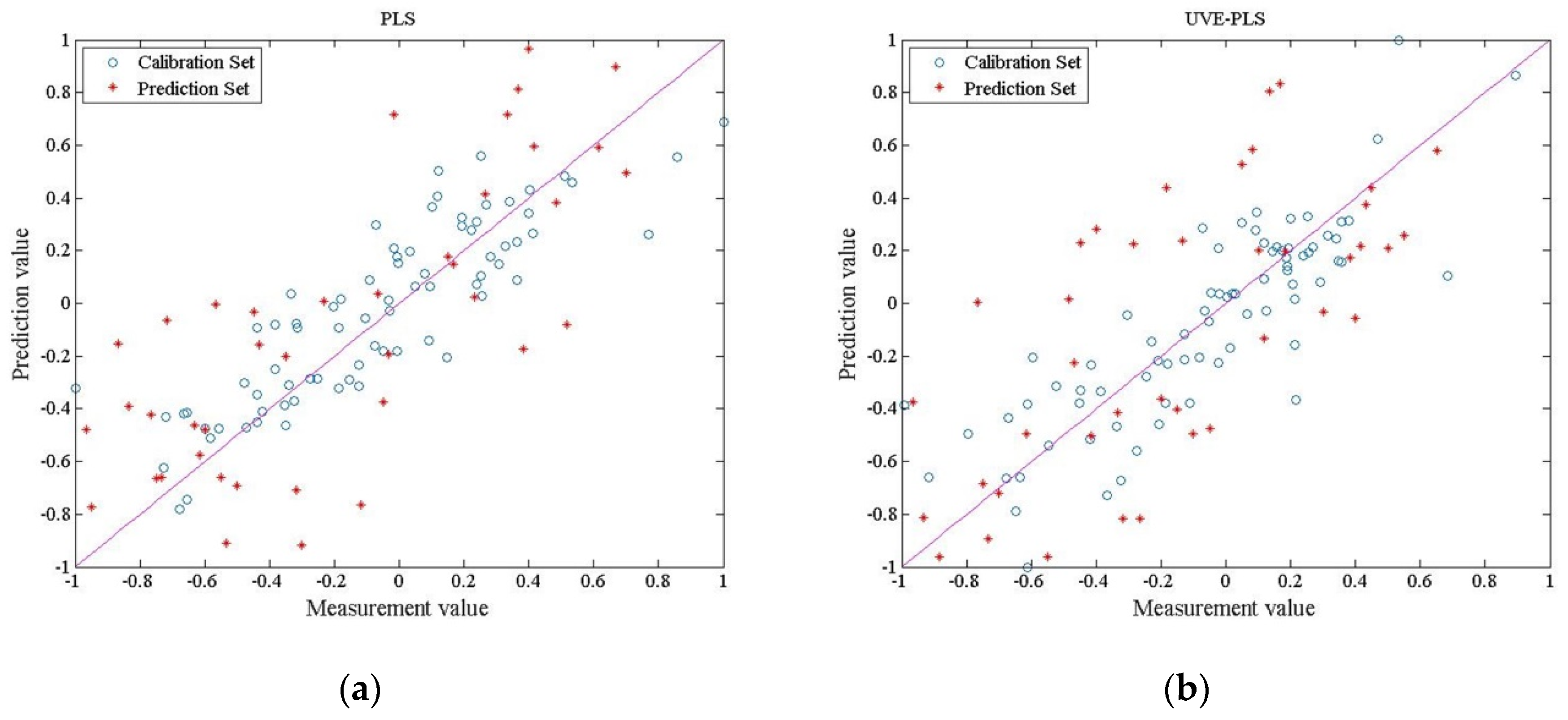 Sensors 20 04905 g007a