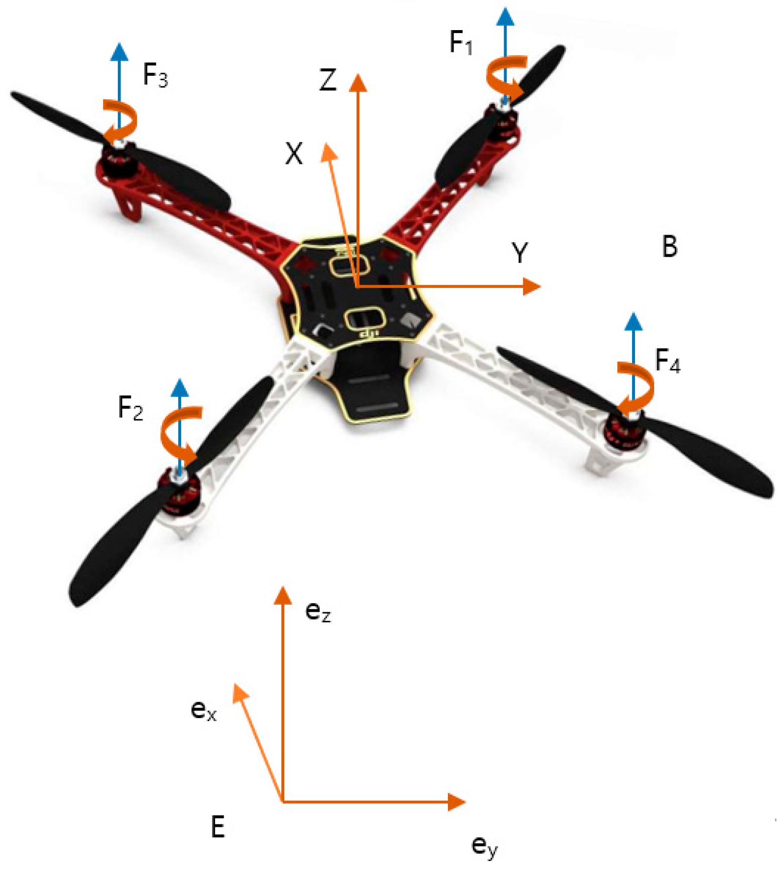 quadcopter model