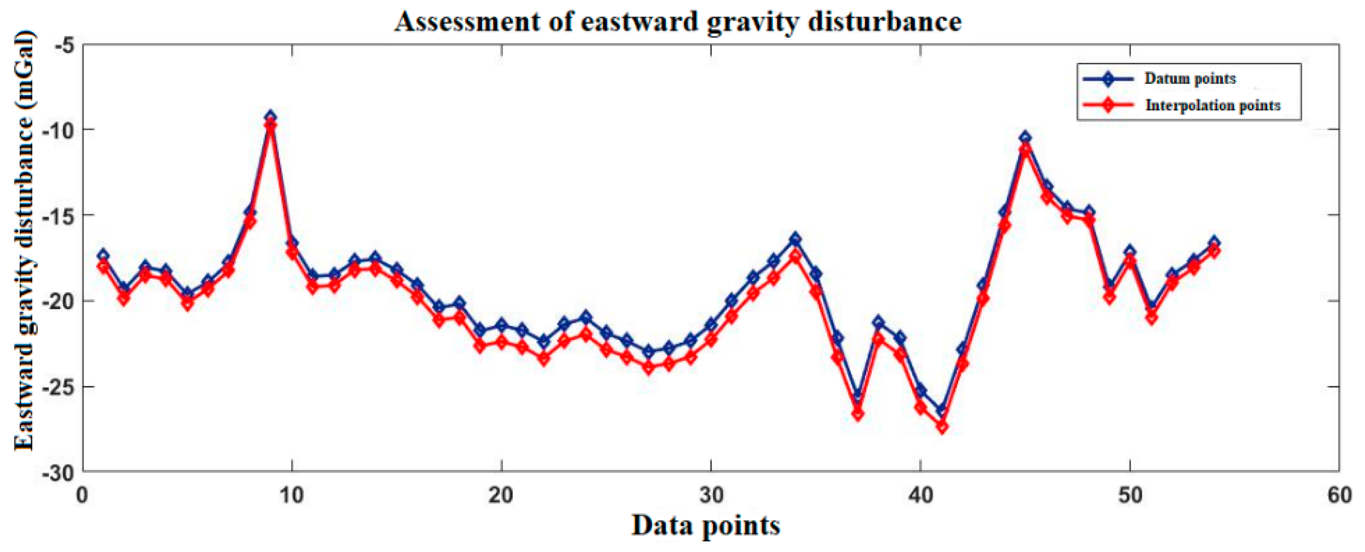 Sensors 20 04932 g004