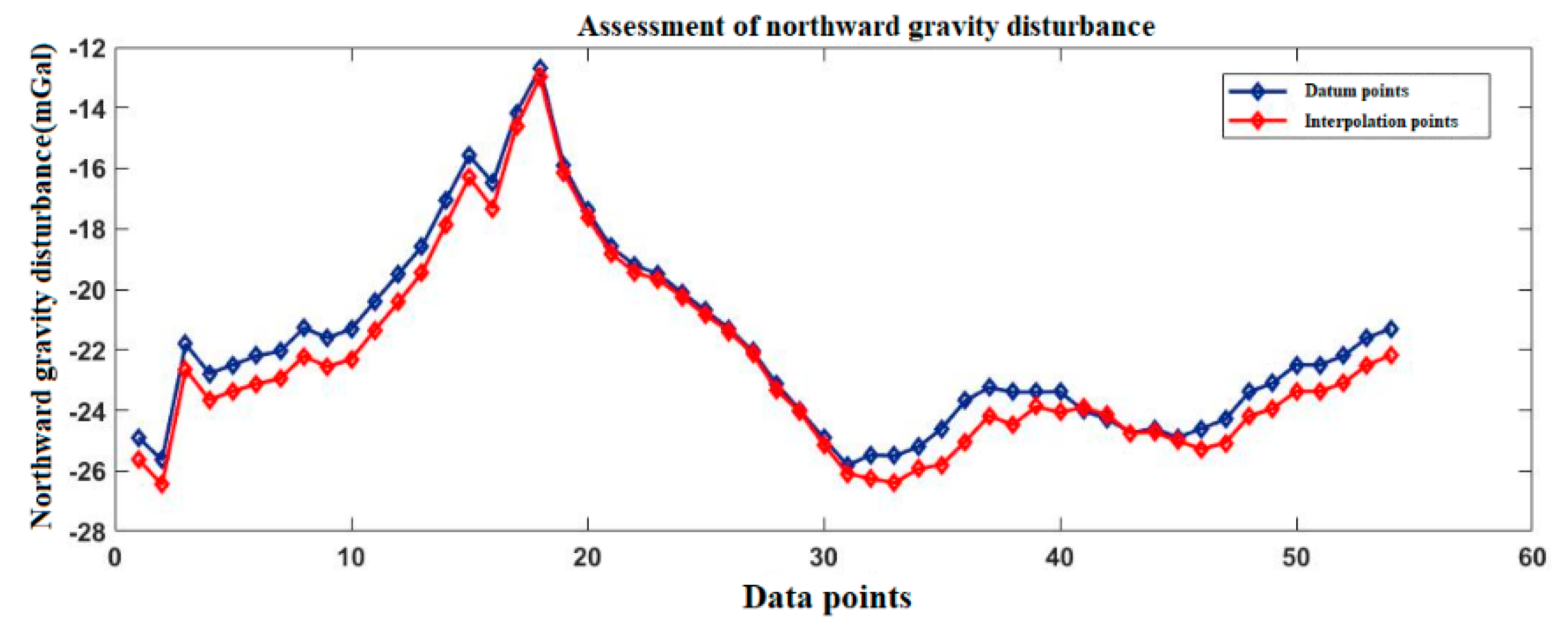Sensors 20 04932 g006