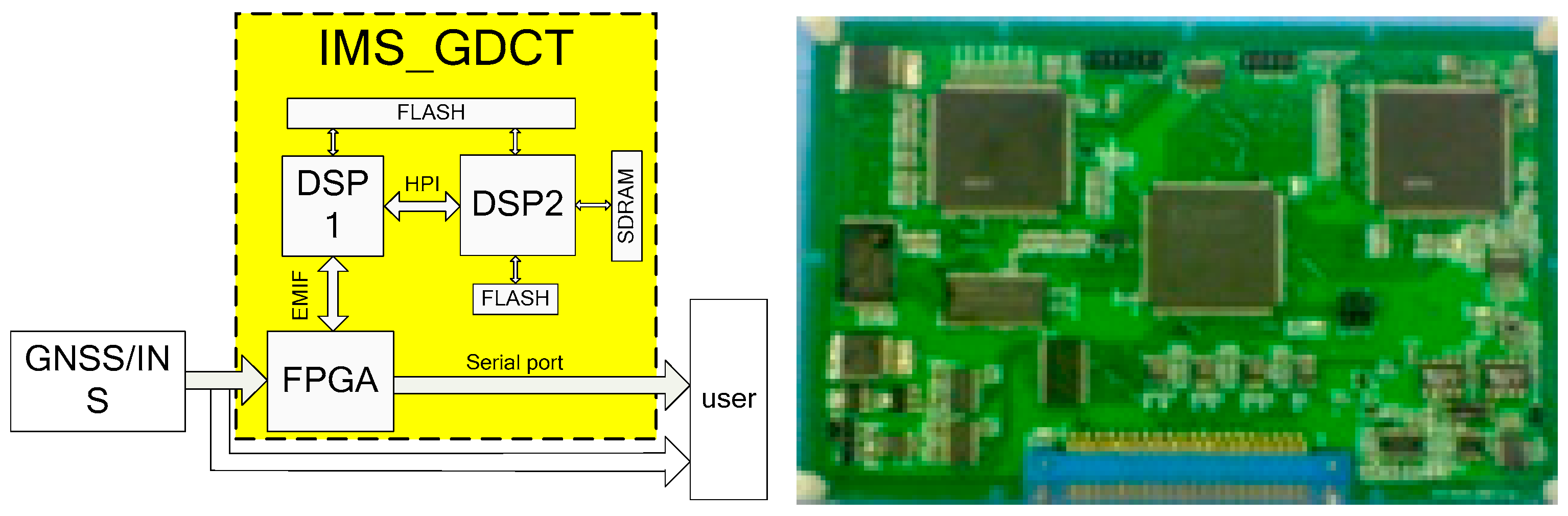 Sensors 20 04932 g011
