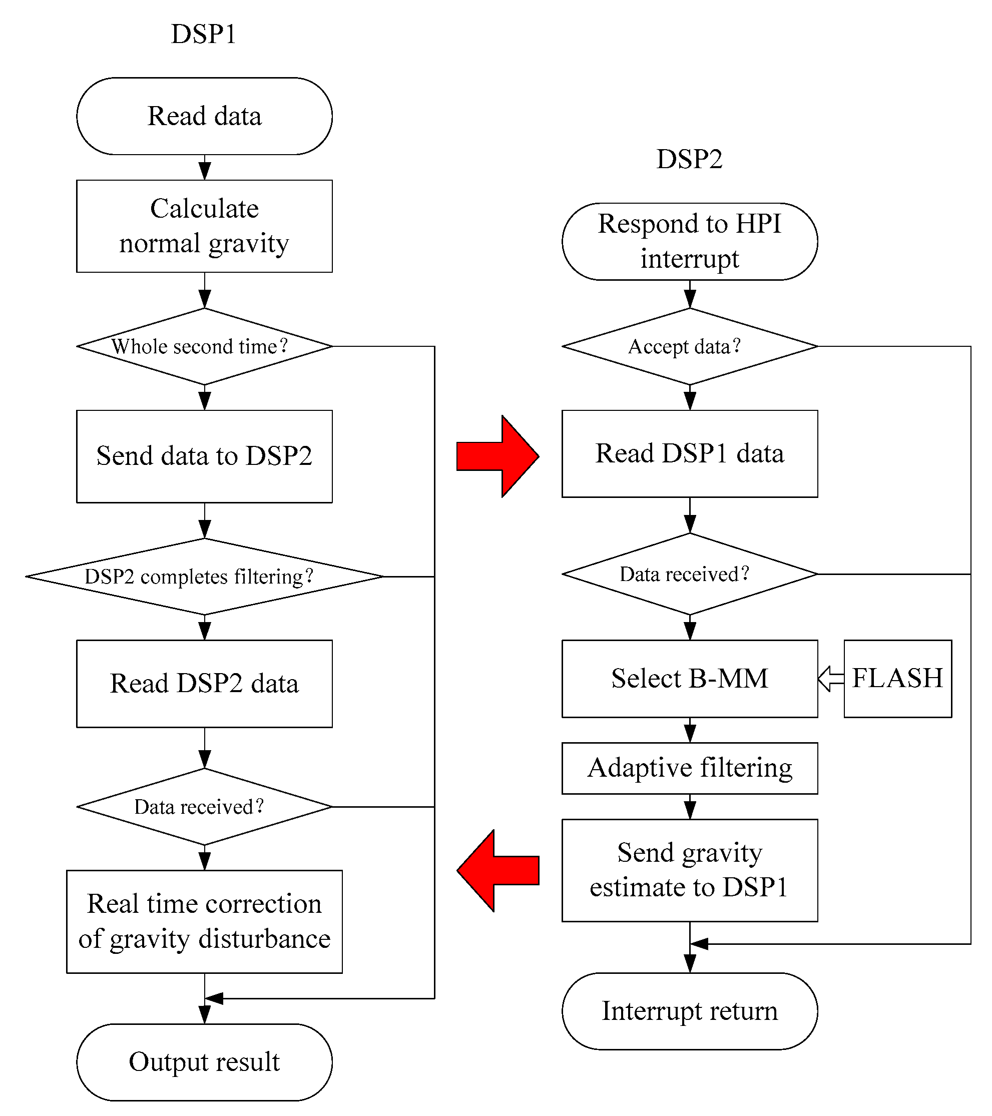 Sensors 20 04932 g013