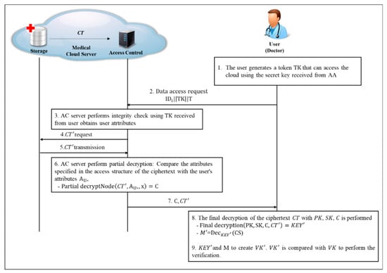 Sensors Special Issue Internet Of Medical Things In Healthcare Applications