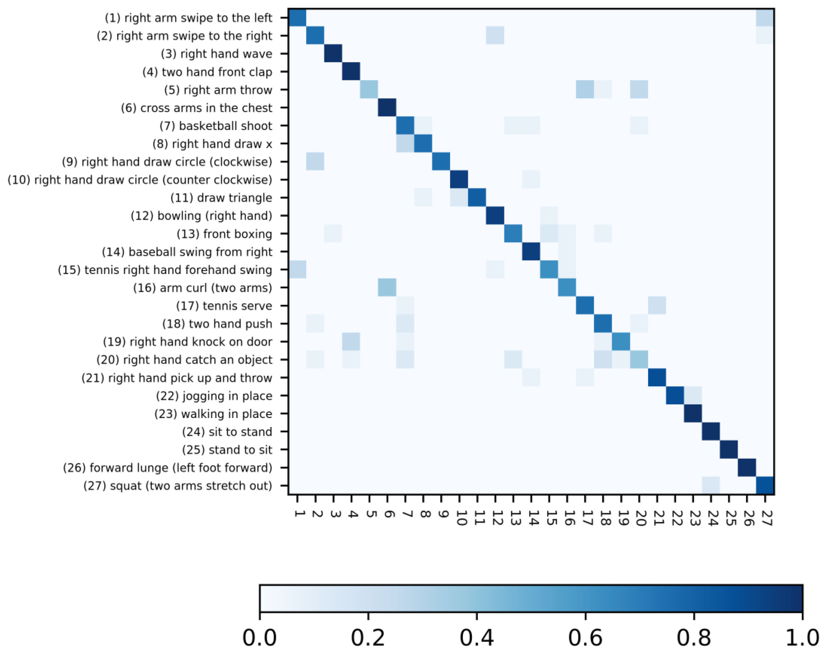 Sensors 20 04946 g007