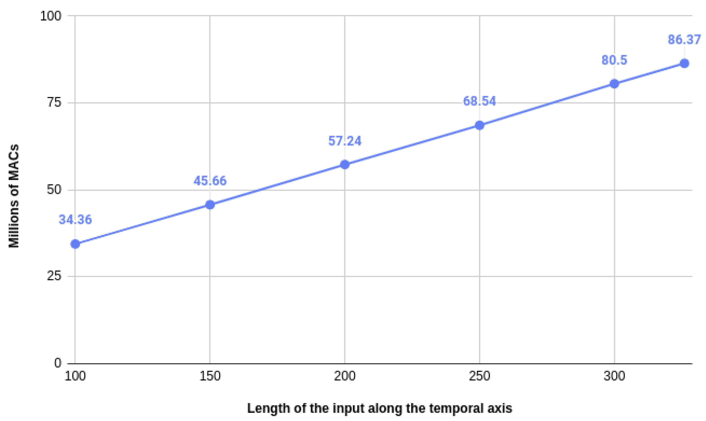 Sensors 20 04946 g008