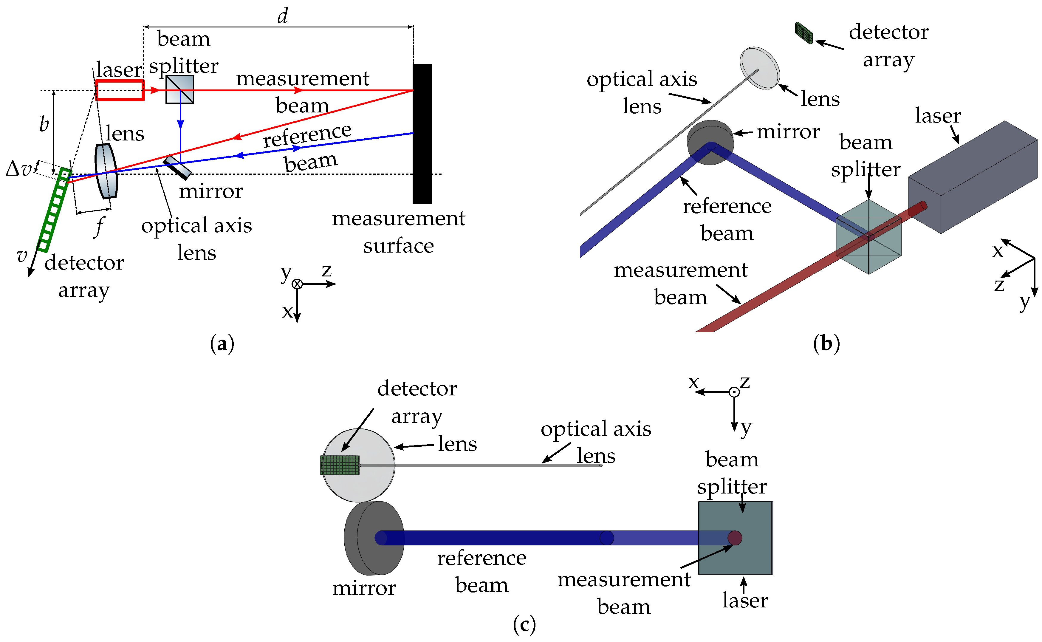 Equipement de mesure par triangulation laser