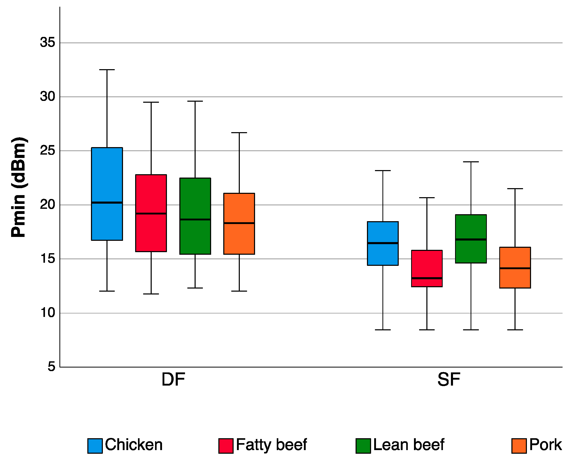 Sensors 20 04957 g005