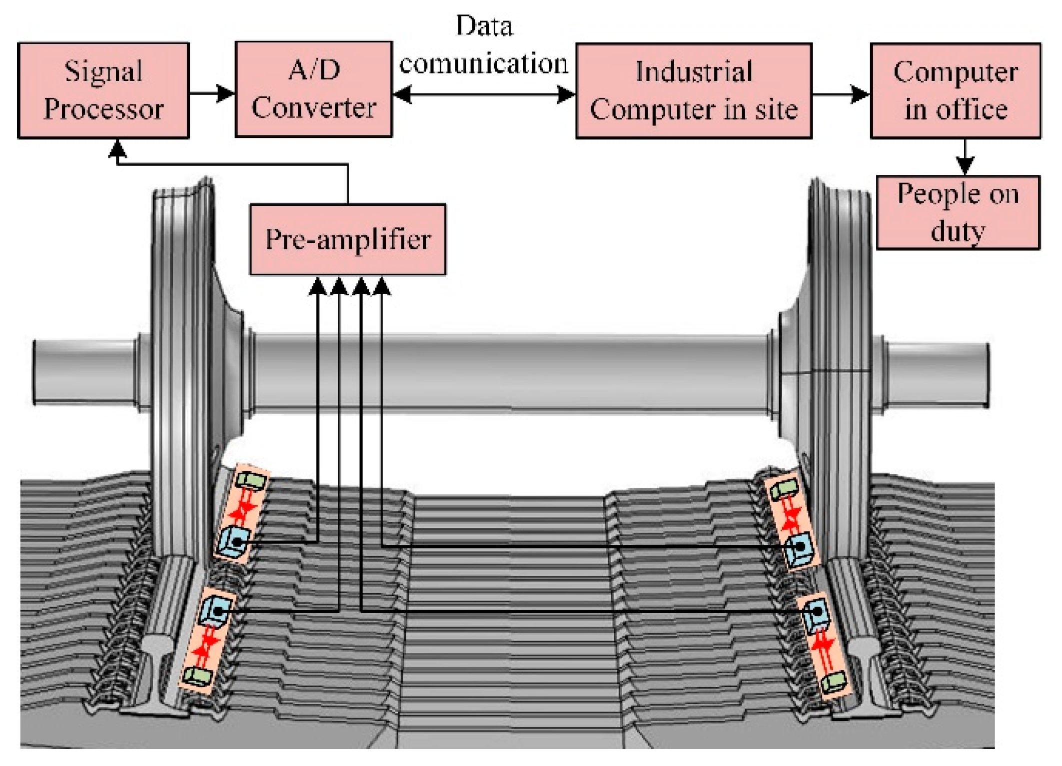 Sensors 20 04969 g004
