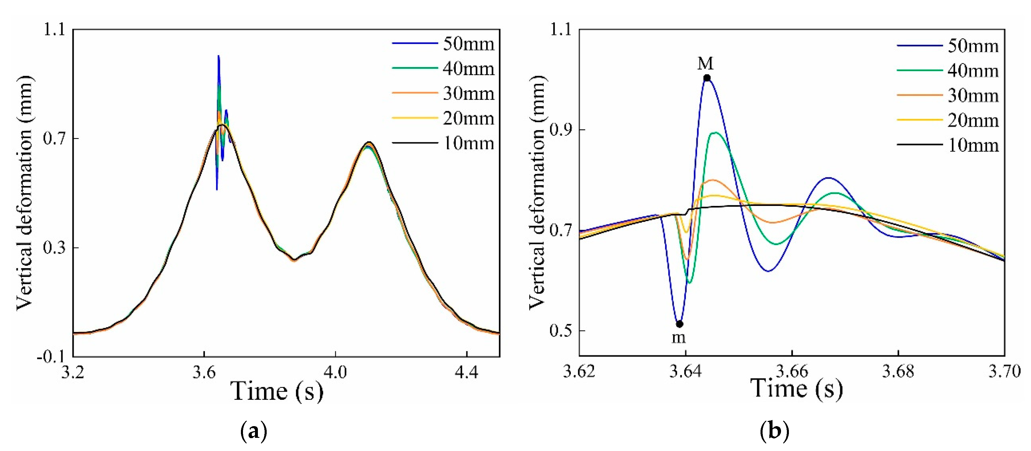 Sensors 20 04969 g008