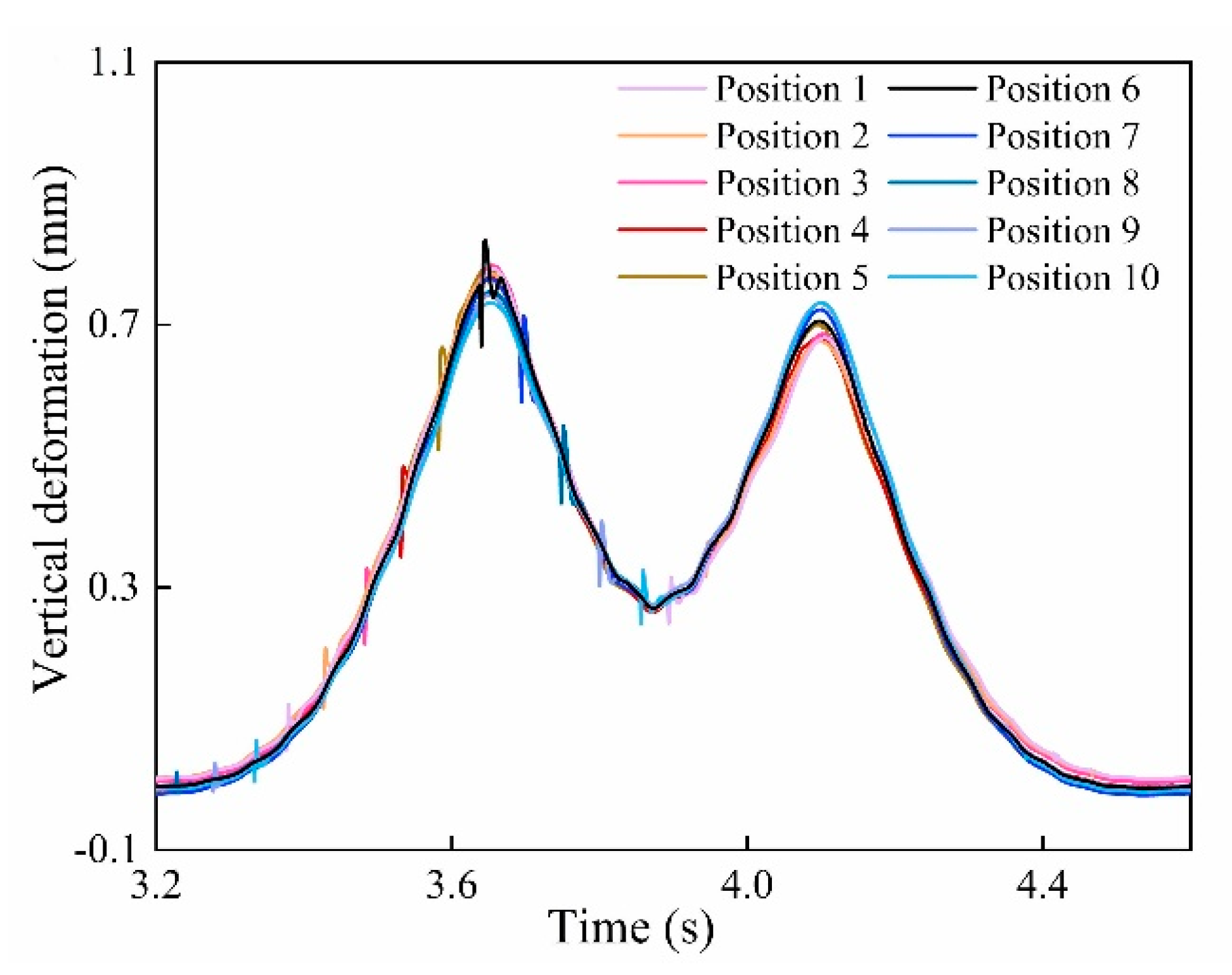 Sensors 20 04969 g009