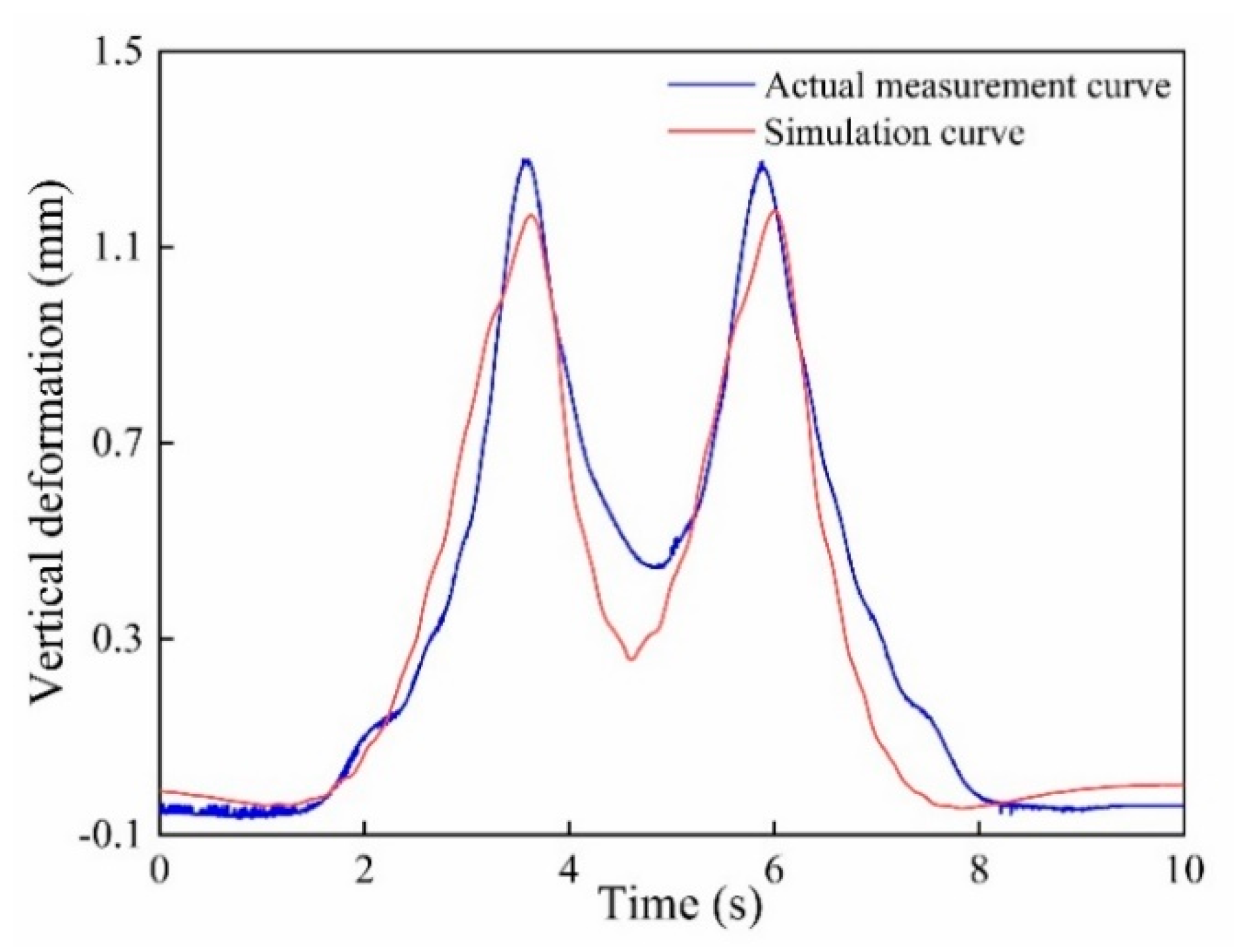 Sensors 20 04969 g020