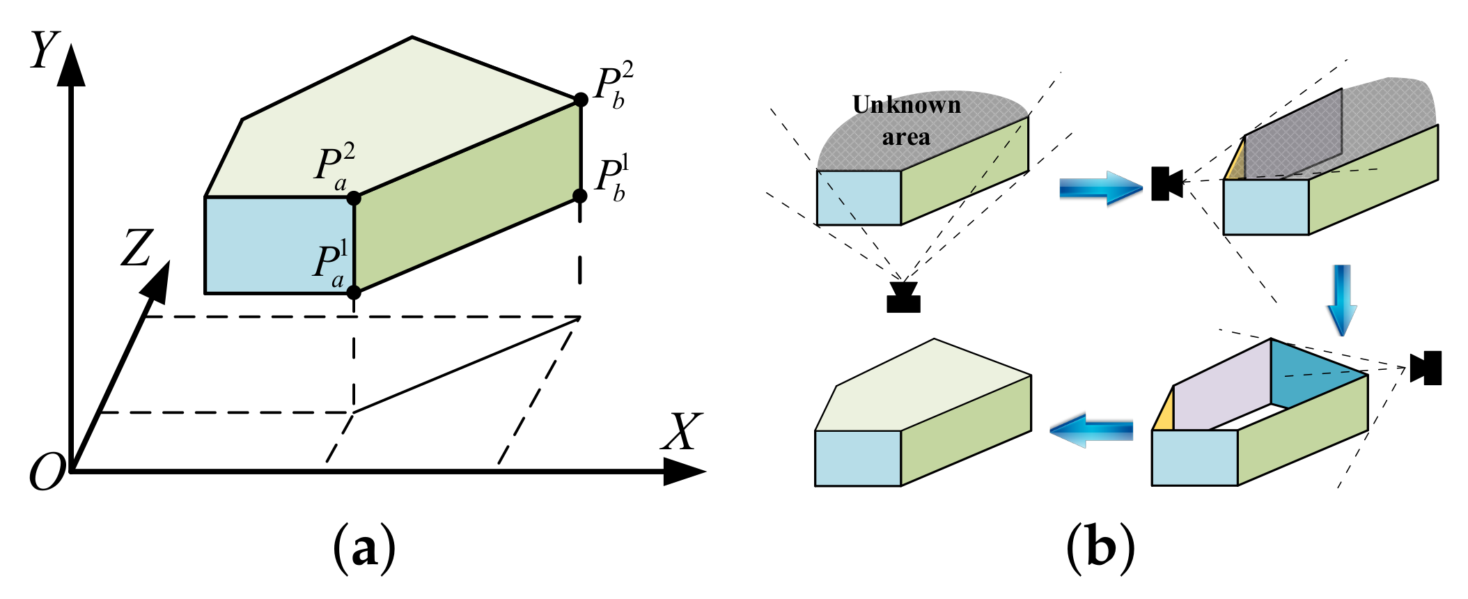 Sensors 20 04976 g002