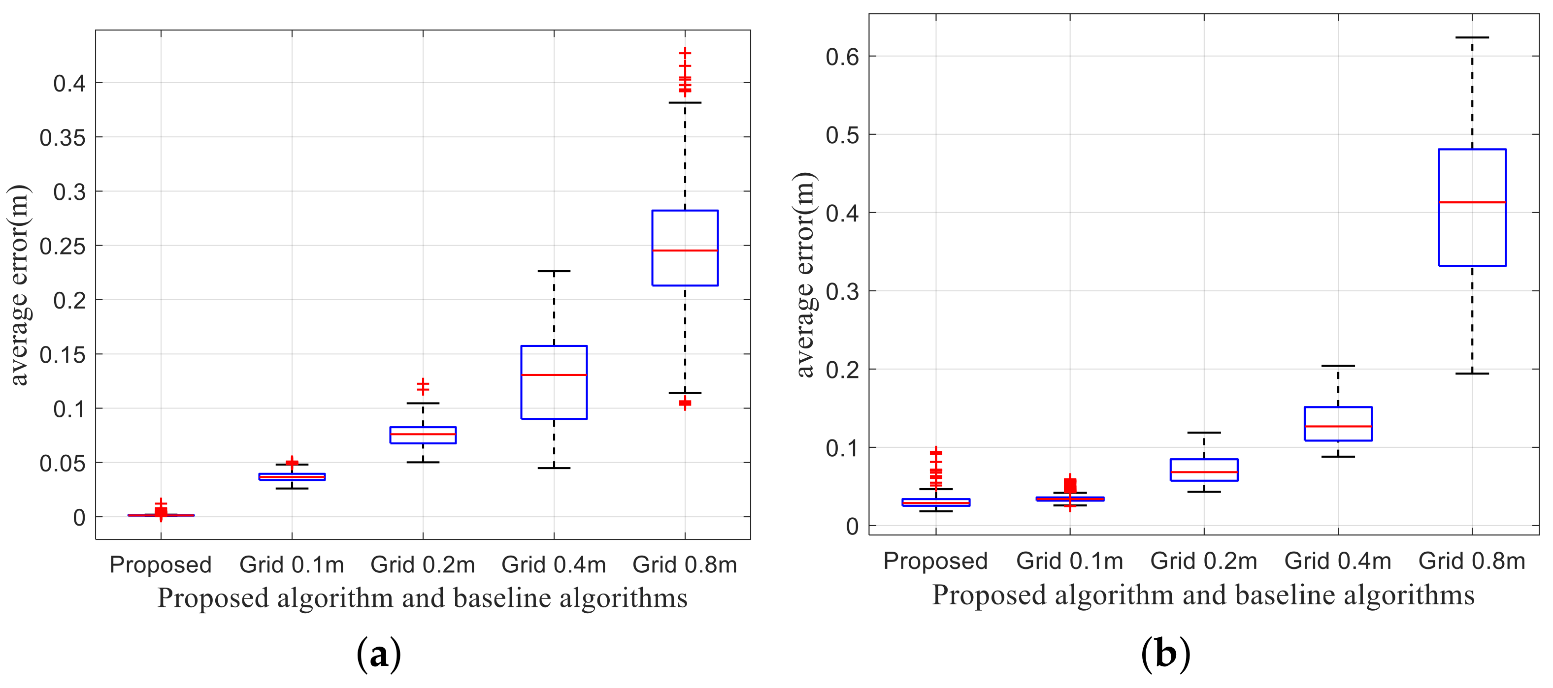 Sensors 20 04976 g012