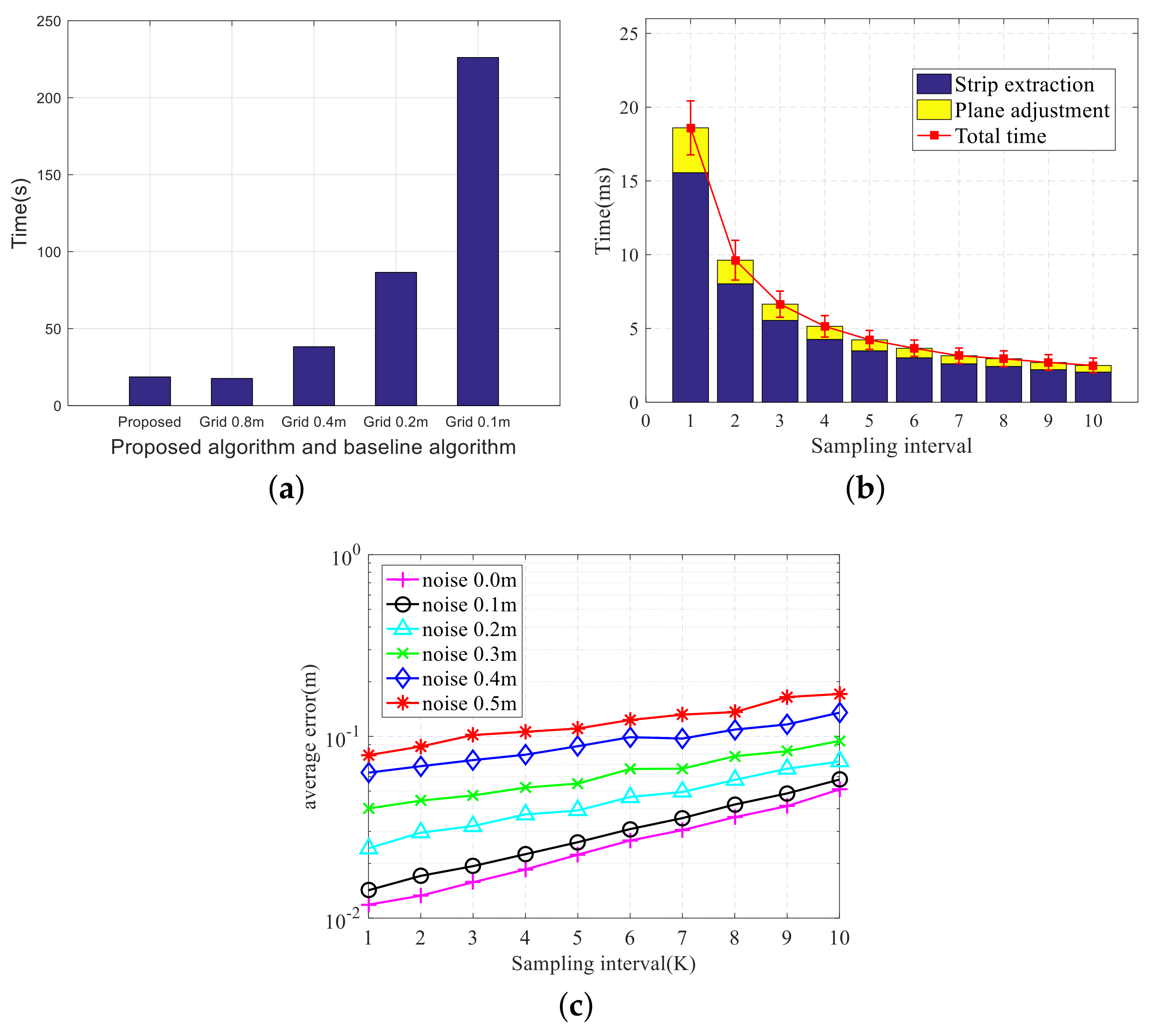Sensors 20 04976 g013