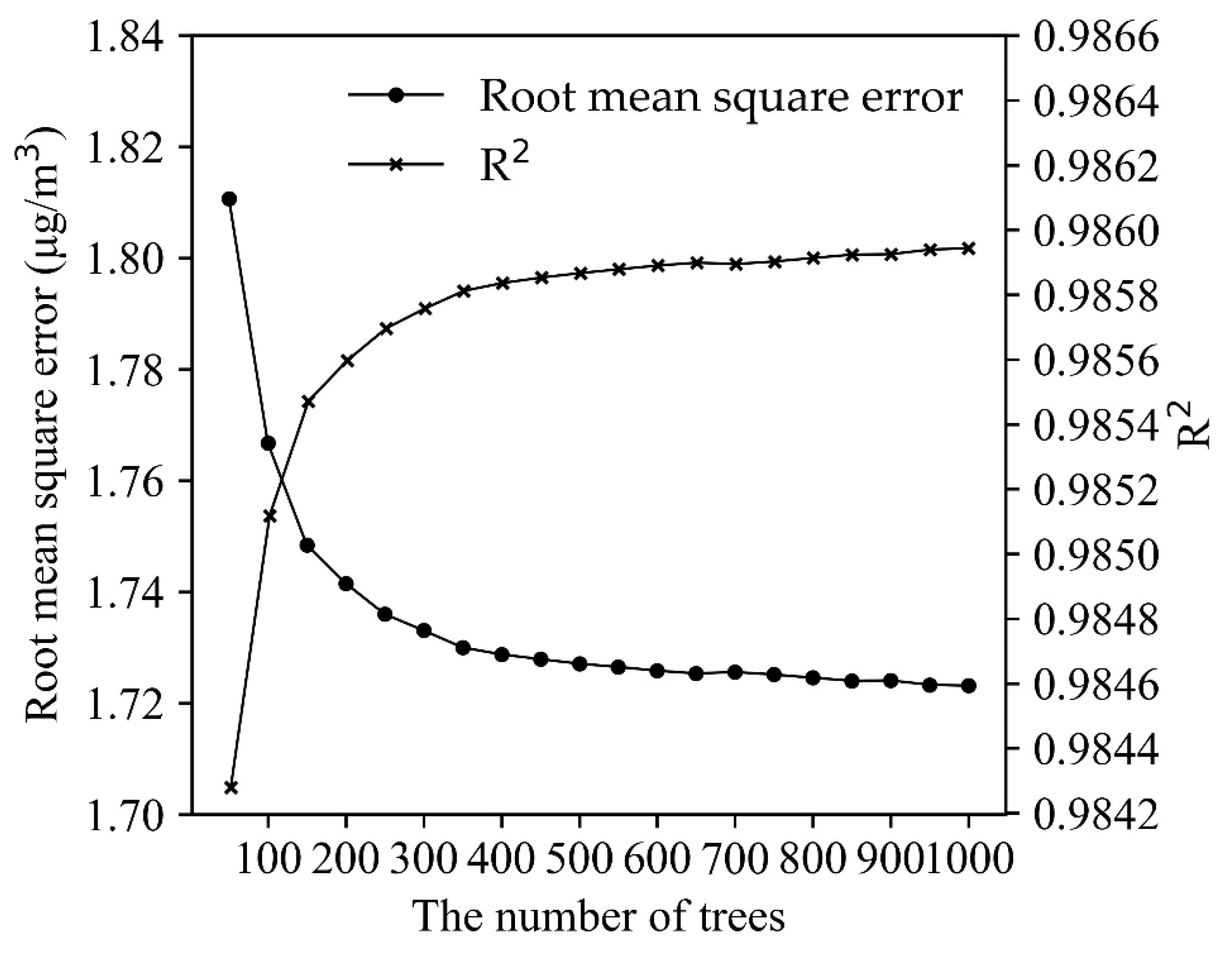 Sensors 20 05002 g004 Sensors 20 05002 g004