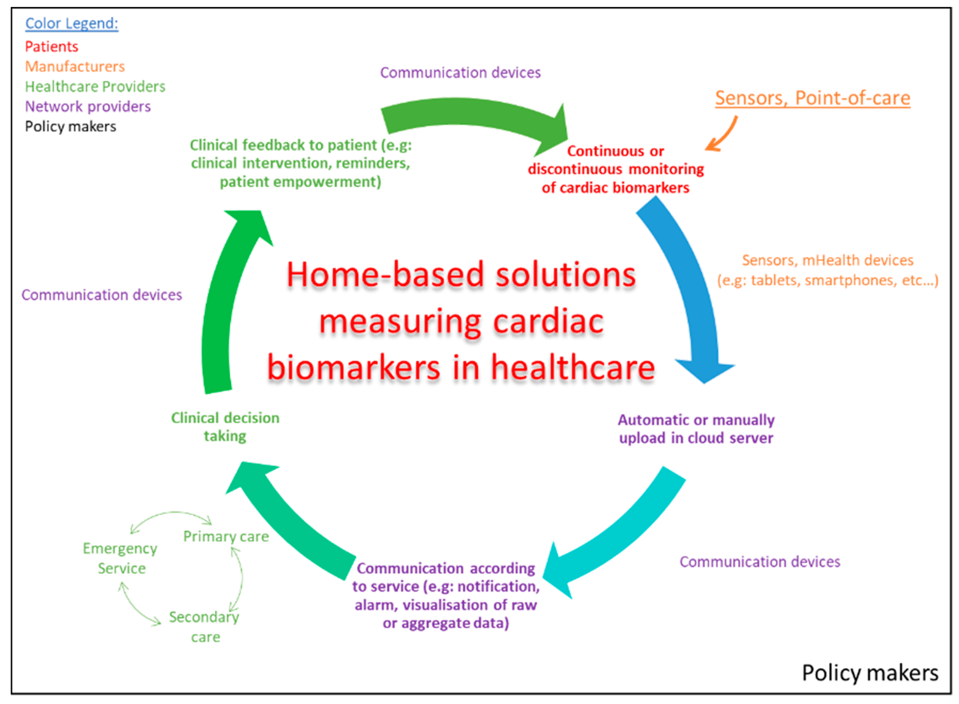 Sensors 20 05006 g004