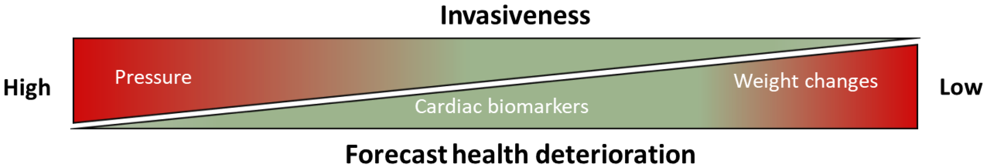 Sensors 20 05006 g005