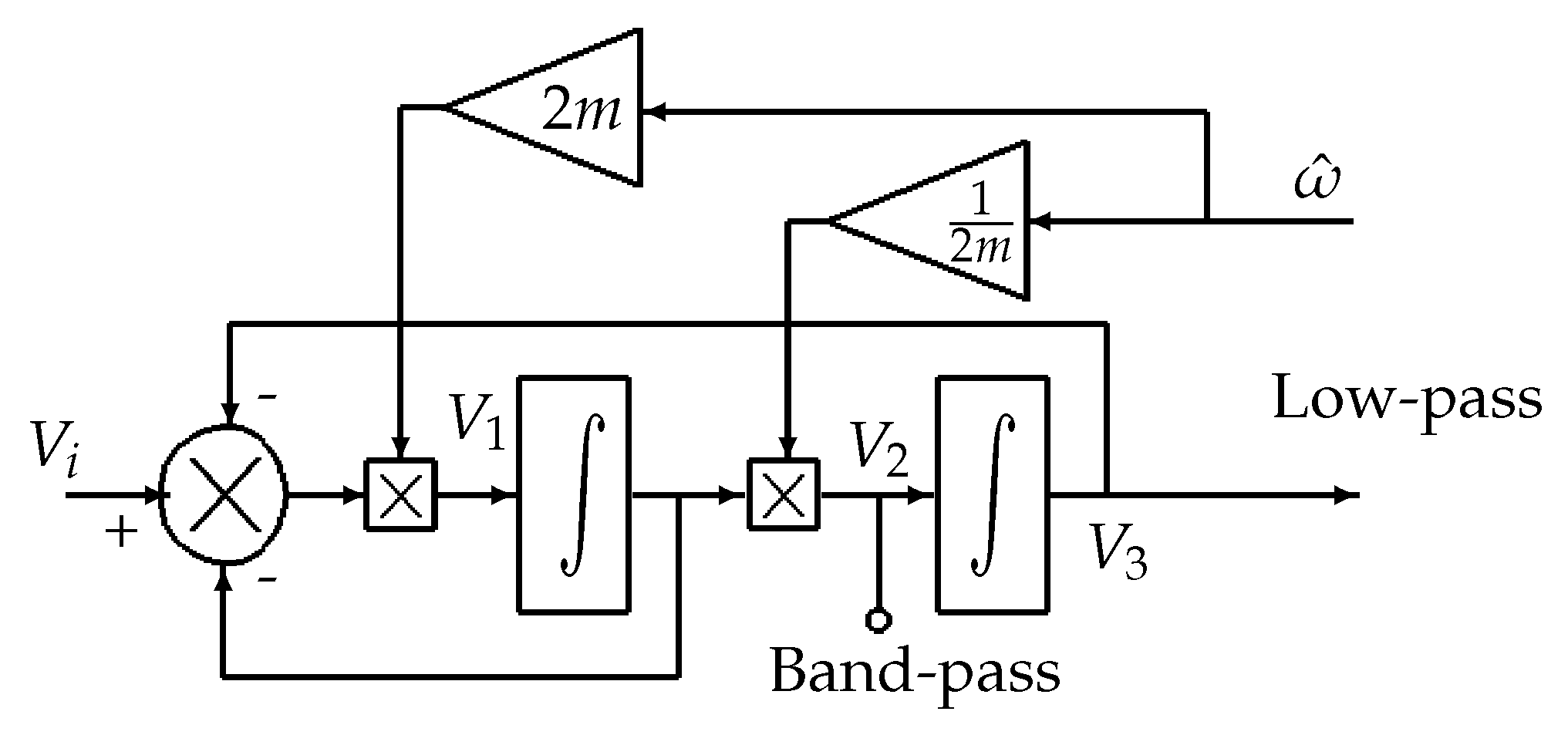 Sensors | Free Full-Text | Mechanical Fault Diagnostic in PMSM from ...