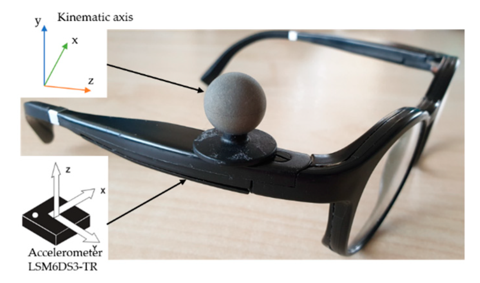 Sensors | Free Full-Text | Sit-To-Stand Movement Evaluated Using an  Inertial Measurement Unit Embedded in Smart Glasses—A Validation Study