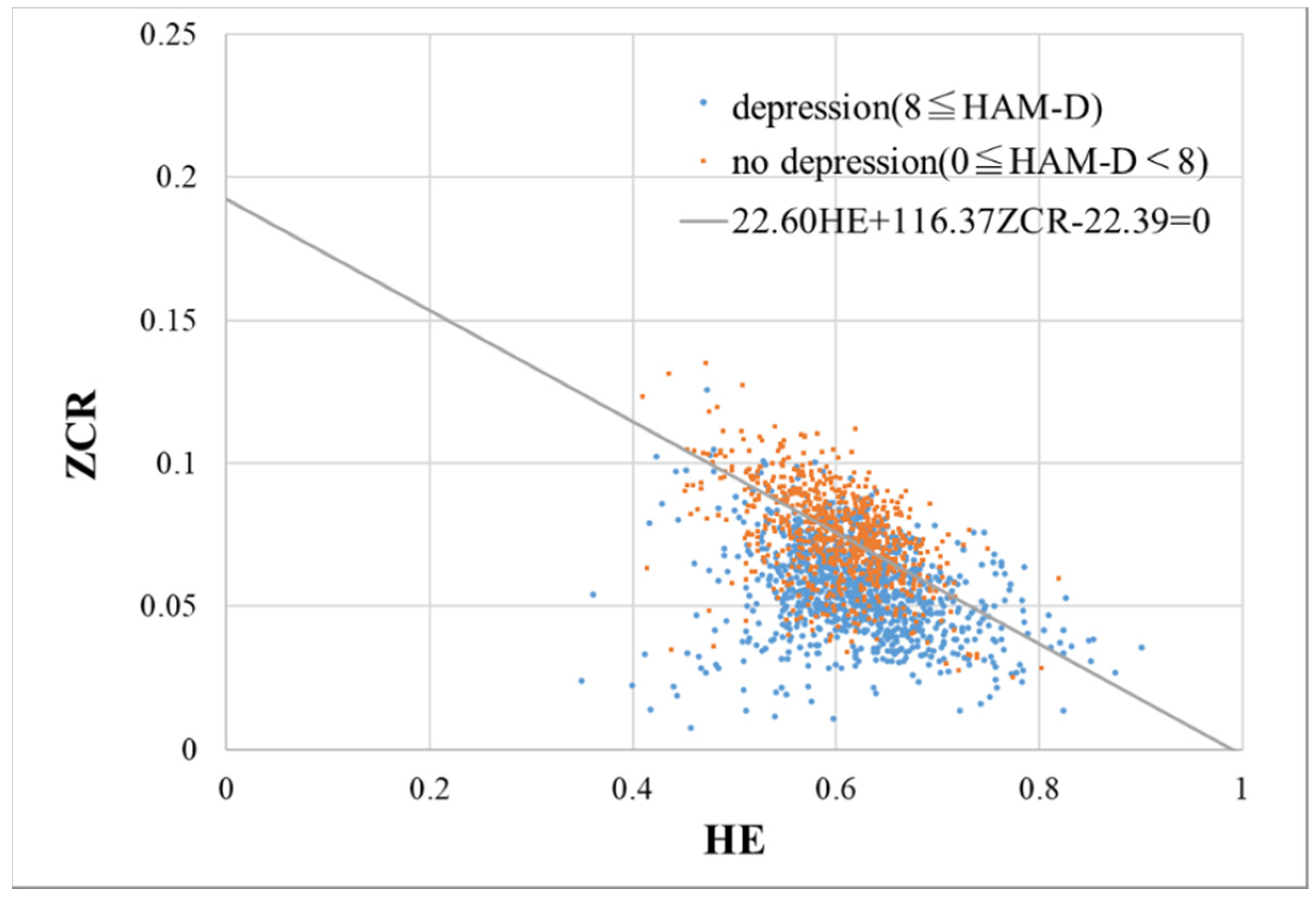 Sensors Free Full Text Evaluation Of The Severity Of Major Depression Using A Voice Index For Emotional Arousal Html
