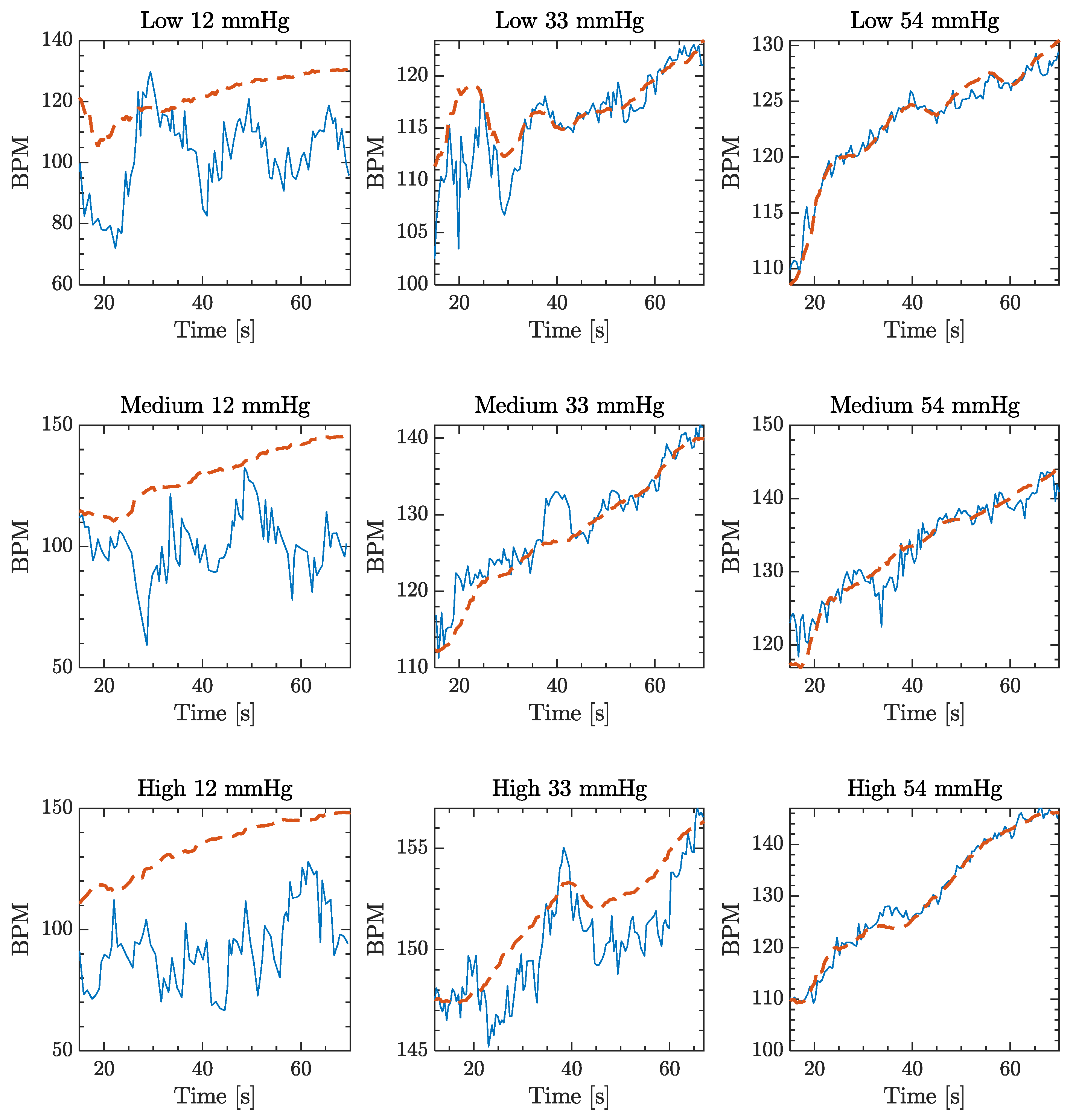 Sensors 20 05052 g005 Sensors 20 05052 g005