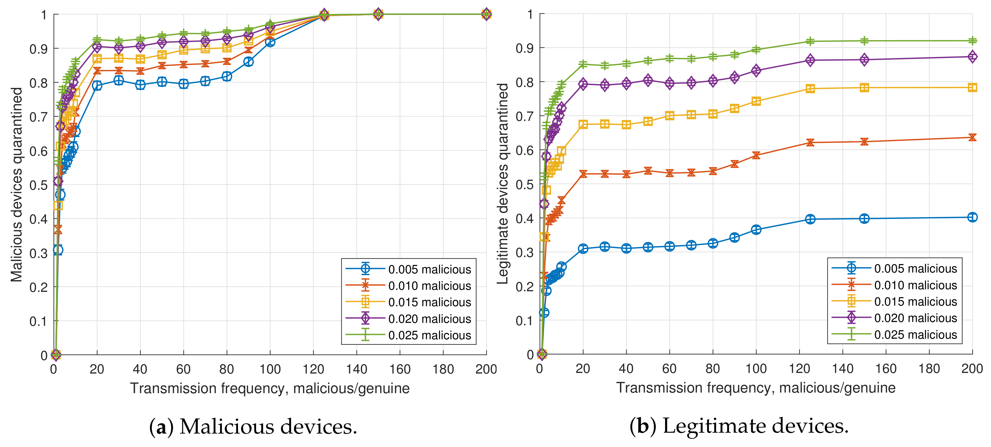 Sensors 20 05054 g005 Sensors 20 05054 g005