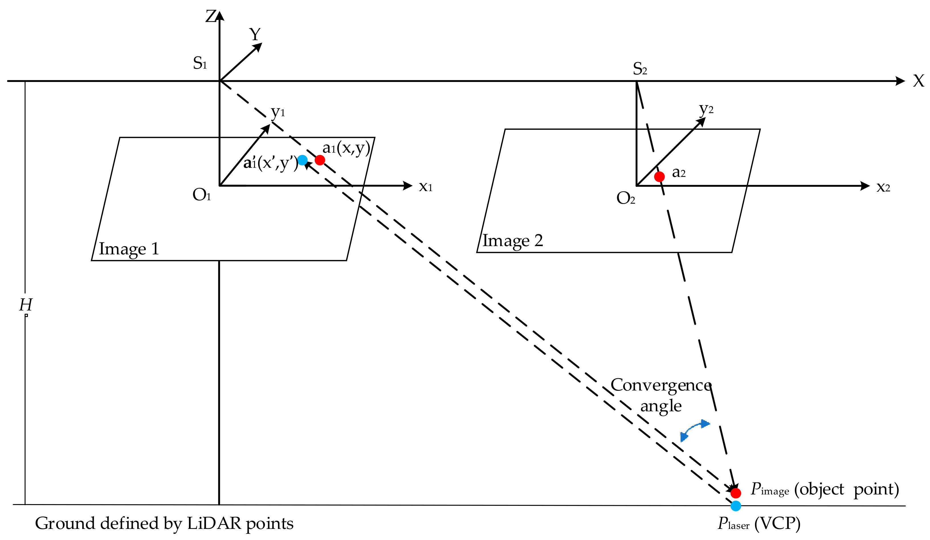 Sensors 20 05056 g003