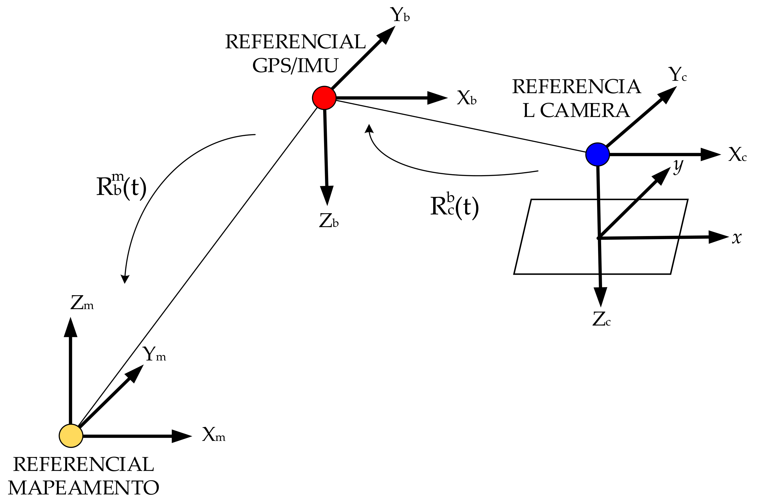 Sensors 20 05056 g007