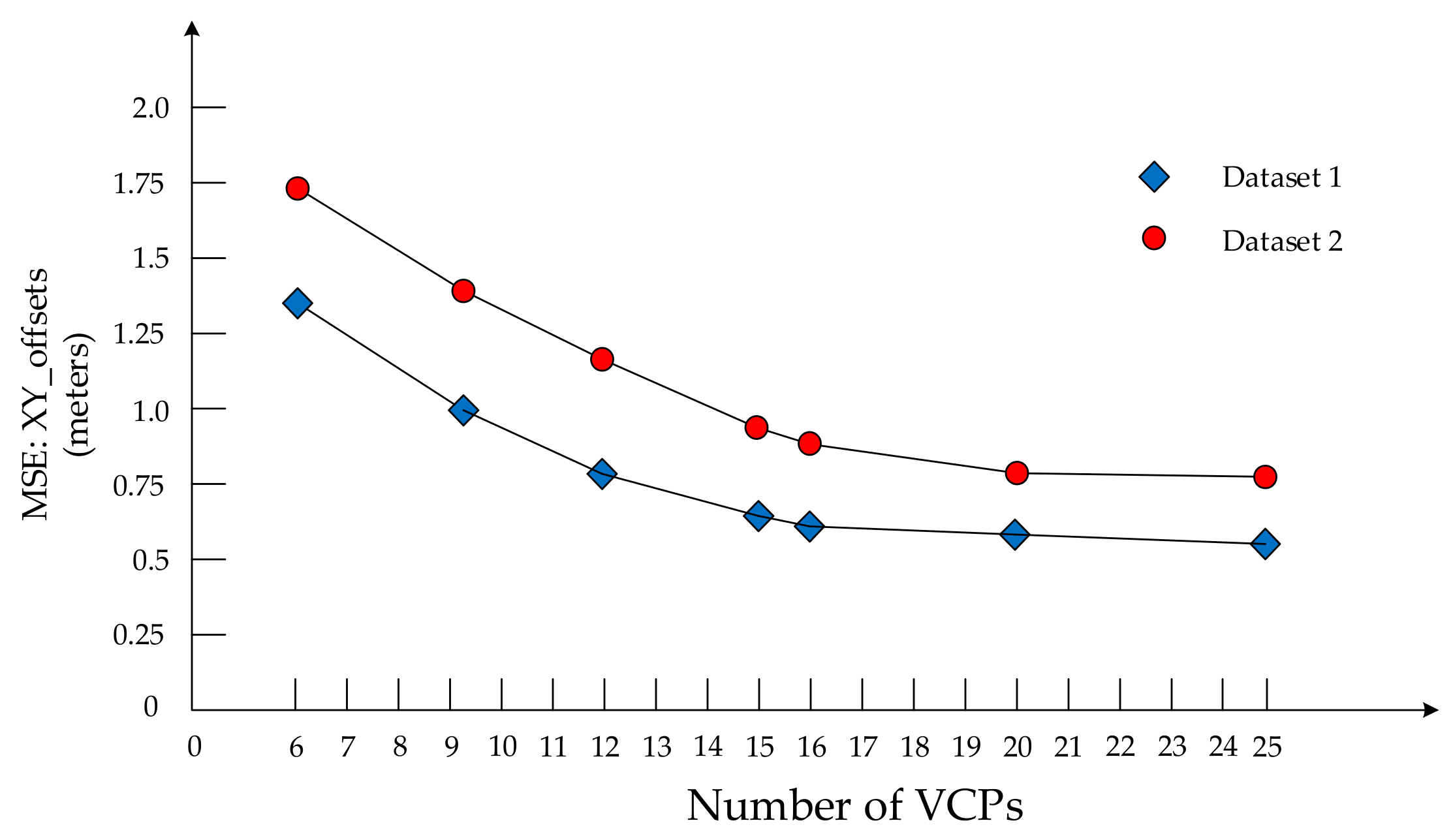 Sensors 20 05056 g014