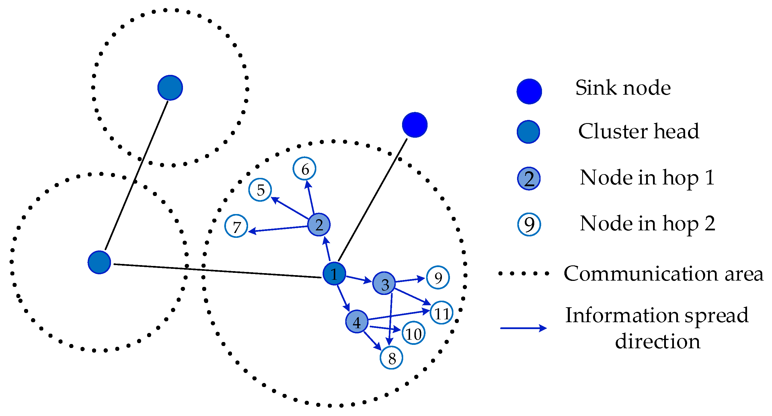 Sensors 20 05061 g002