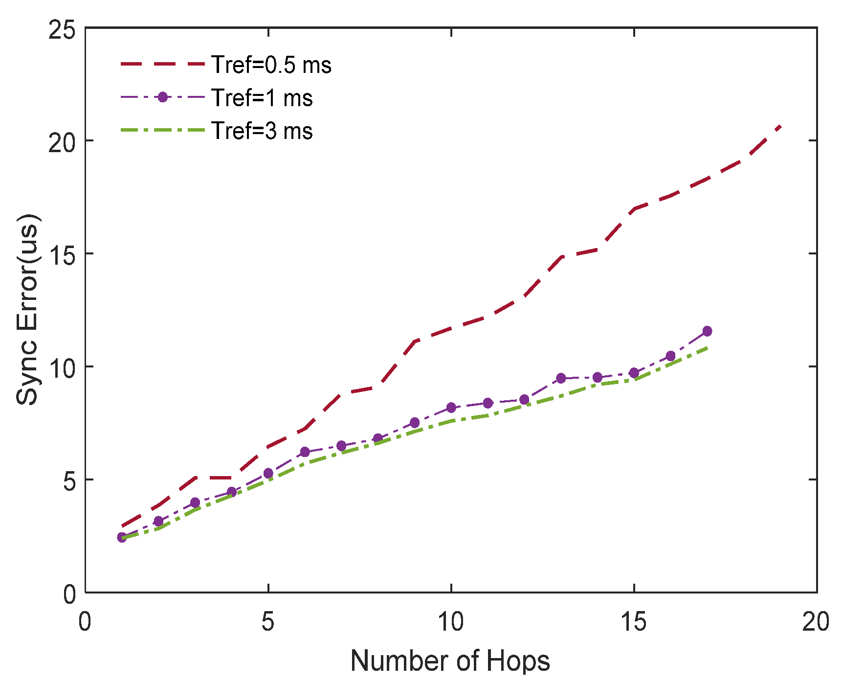 Sensors 20 05061 g007