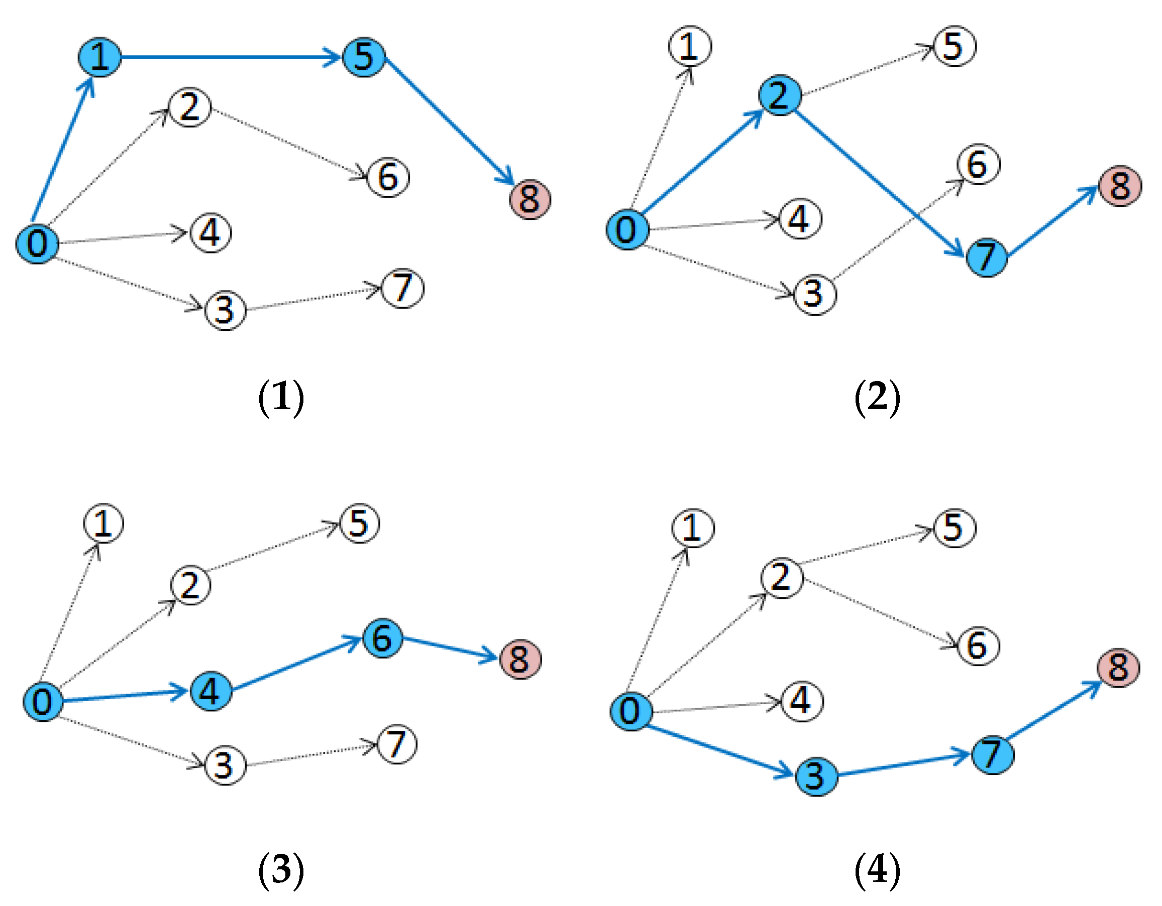 Sensors 20 05061 g009