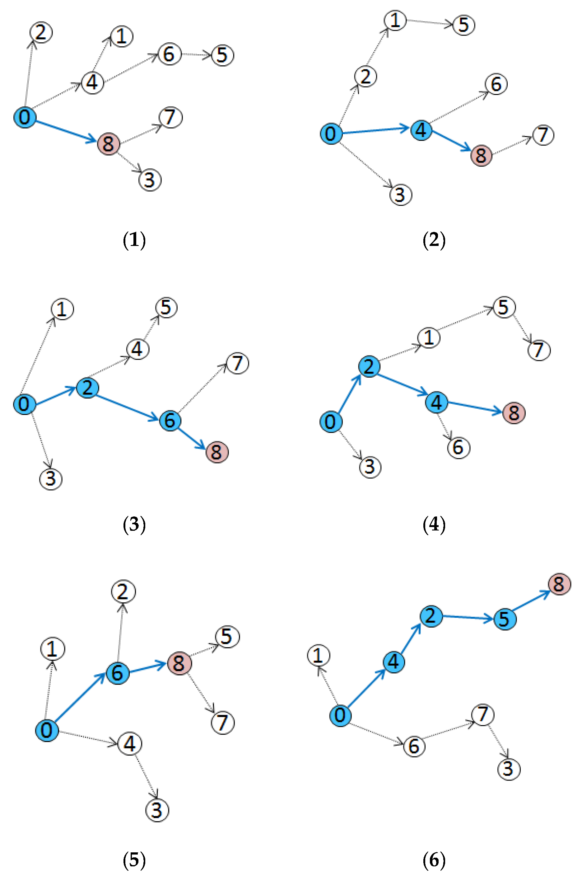 Sensors 20 05061 g011