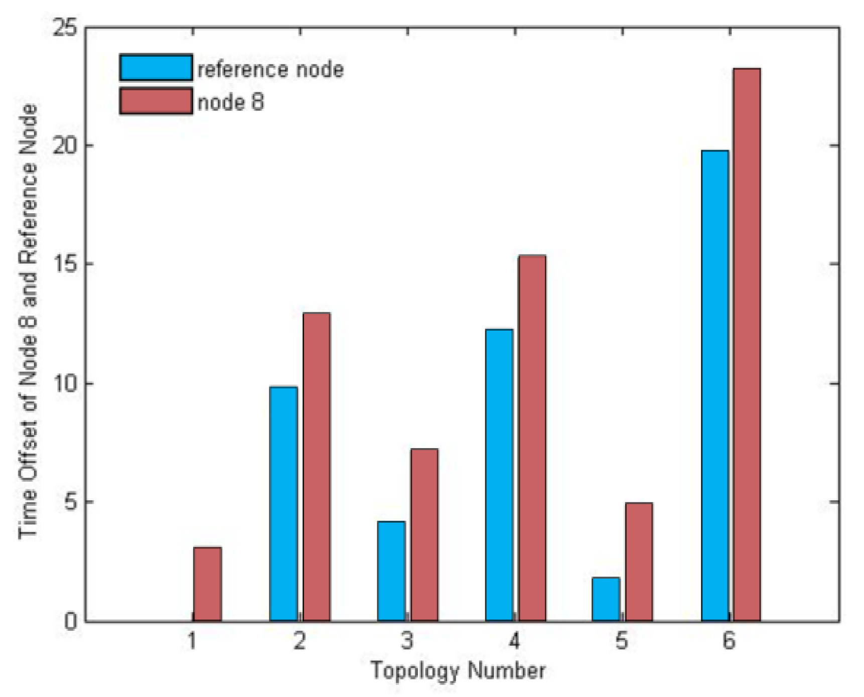 Sensors 20 05061 g012