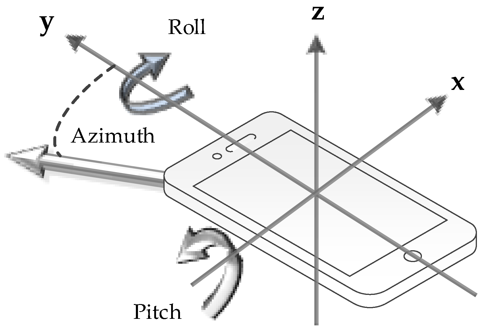 Sensors 20 05067 g002