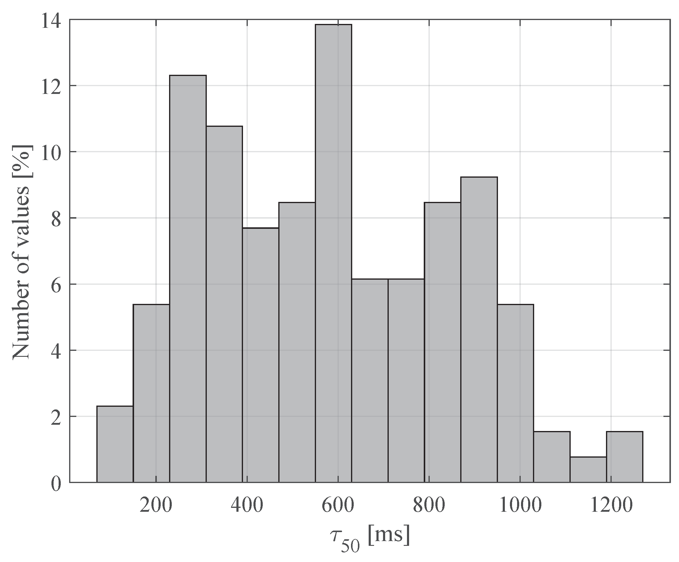 Sensors 20 05067 g007