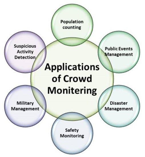 Request for Applications: Small-scale experiments that advance