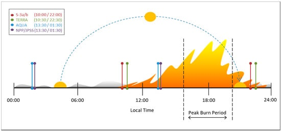 Qualitative visualization of a) the baseline, b) MGR, c) MGR+CDN, and