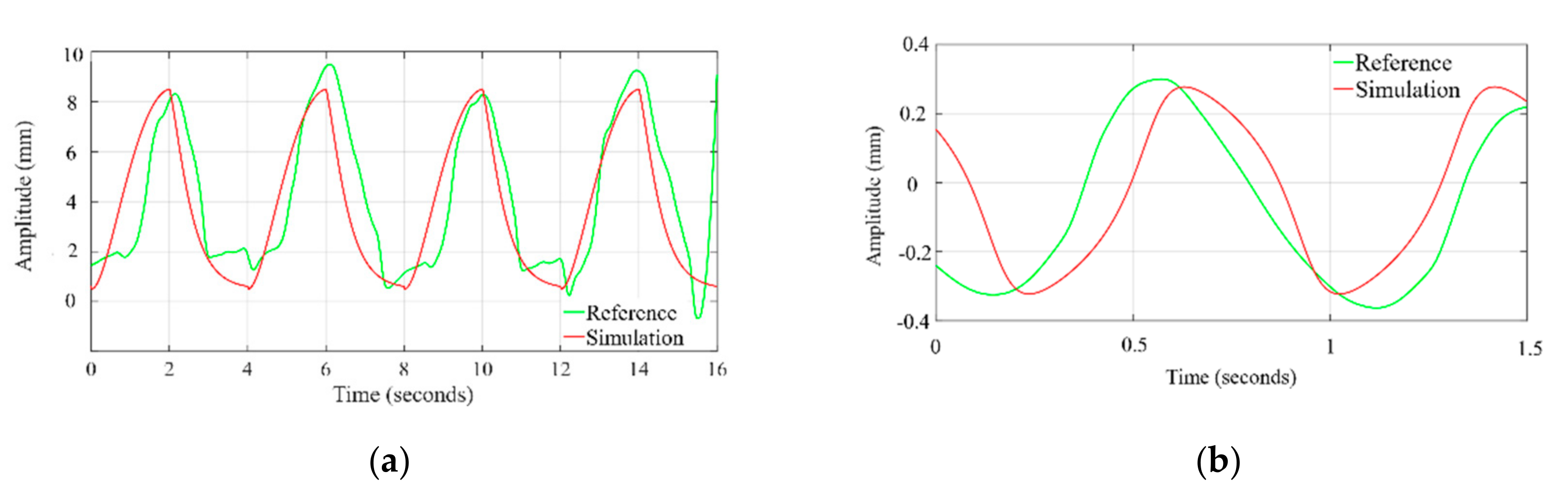 Sensors 20 05094 g005 Sensors 20 05094 g005