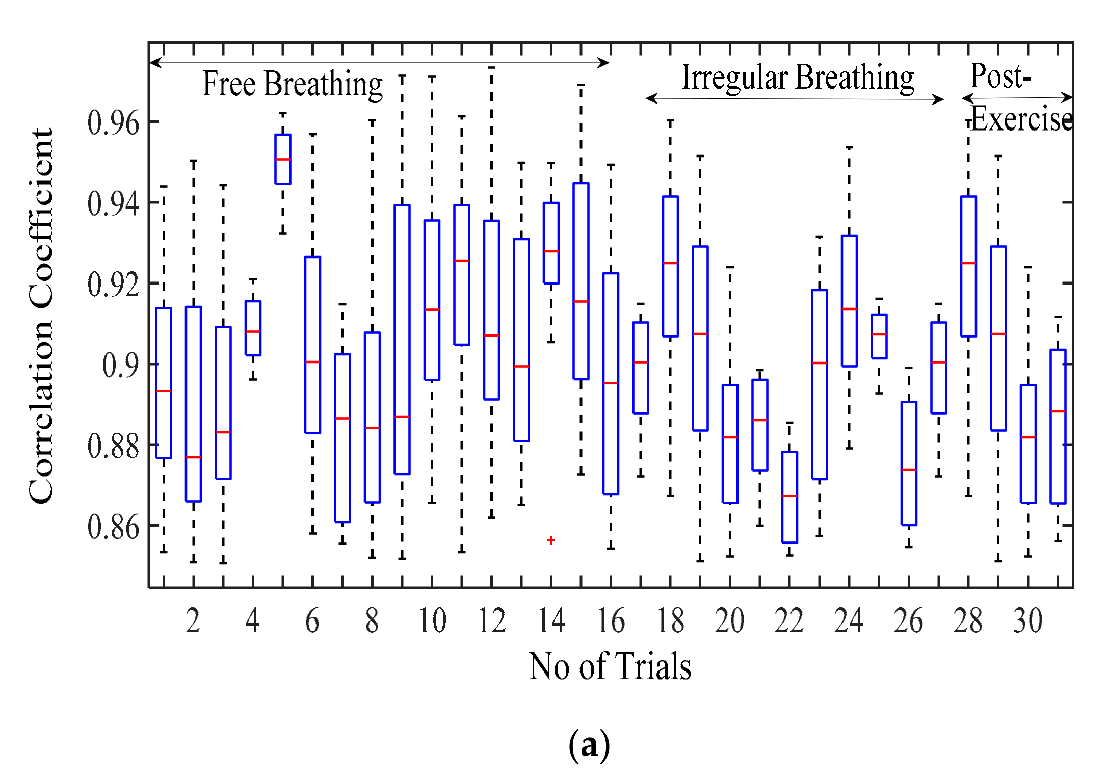 Sensors 20 05094 g006a Sensors 20 05094 g006a