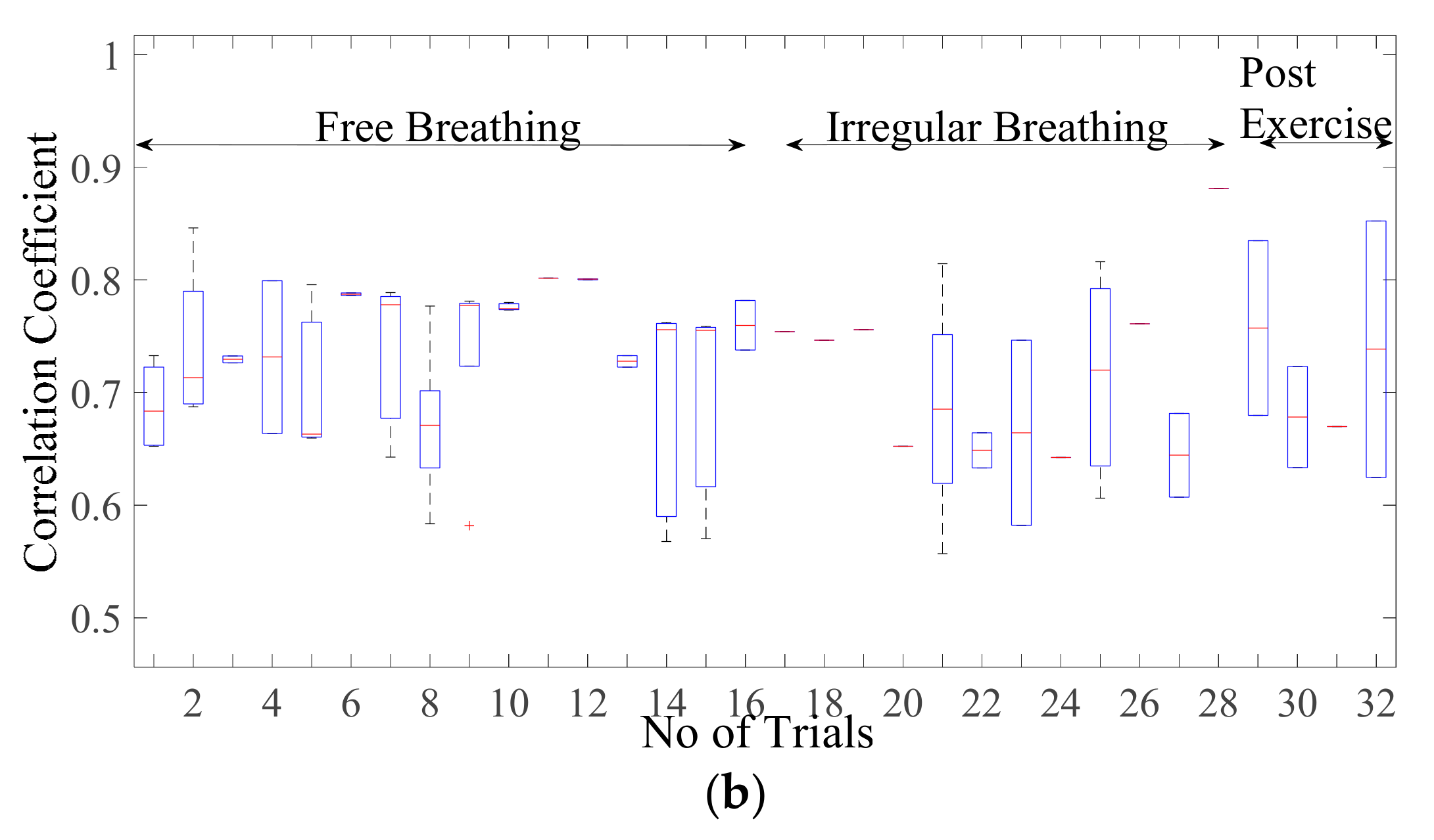 Sensors 20 05094 g006b Sensors 20 05094 g006b