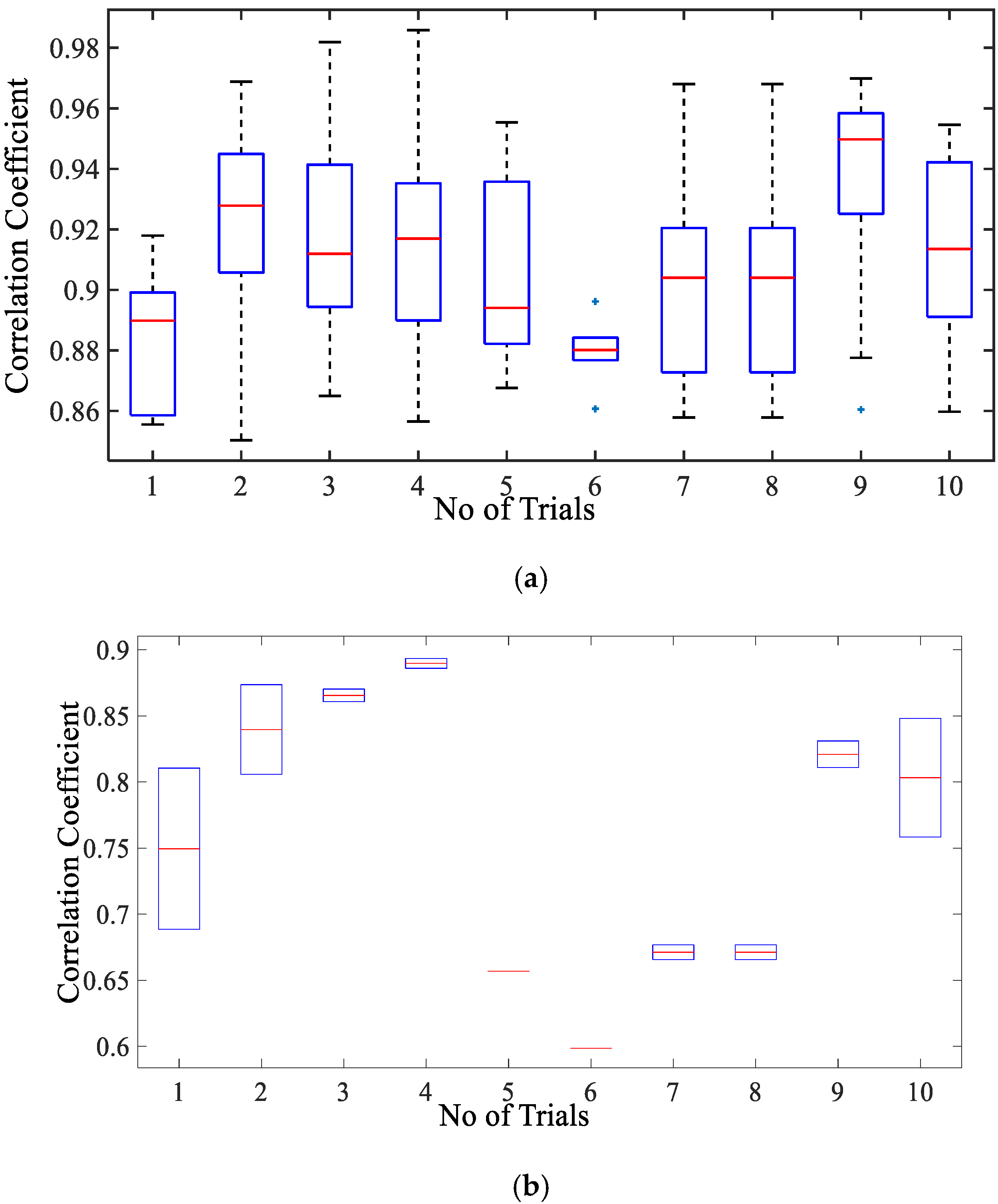 Sensors 20 05094 g008 Sensors 20 05094 g008